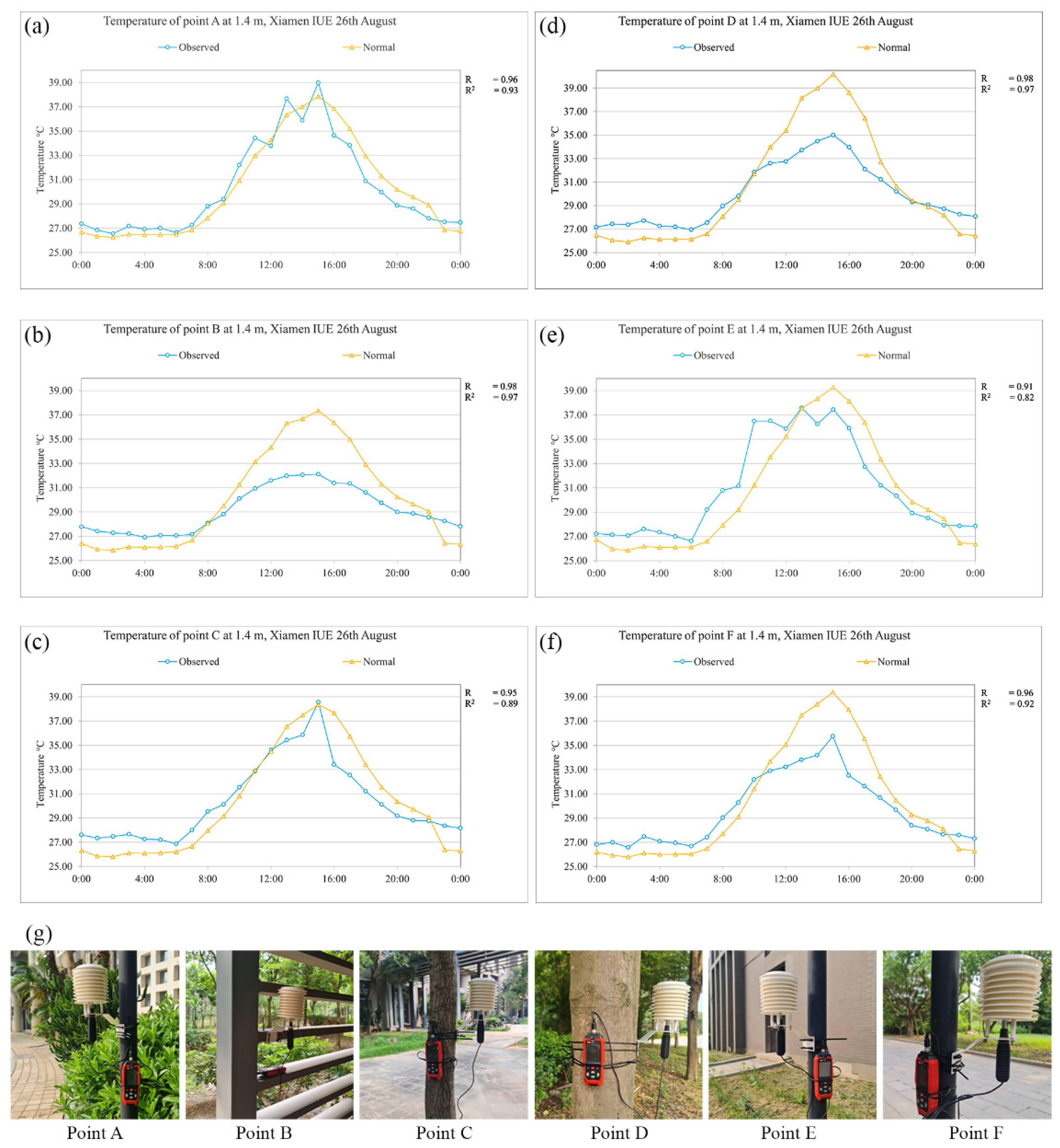 Buildings 16 00334 g009 Buildings 16 00334 g009