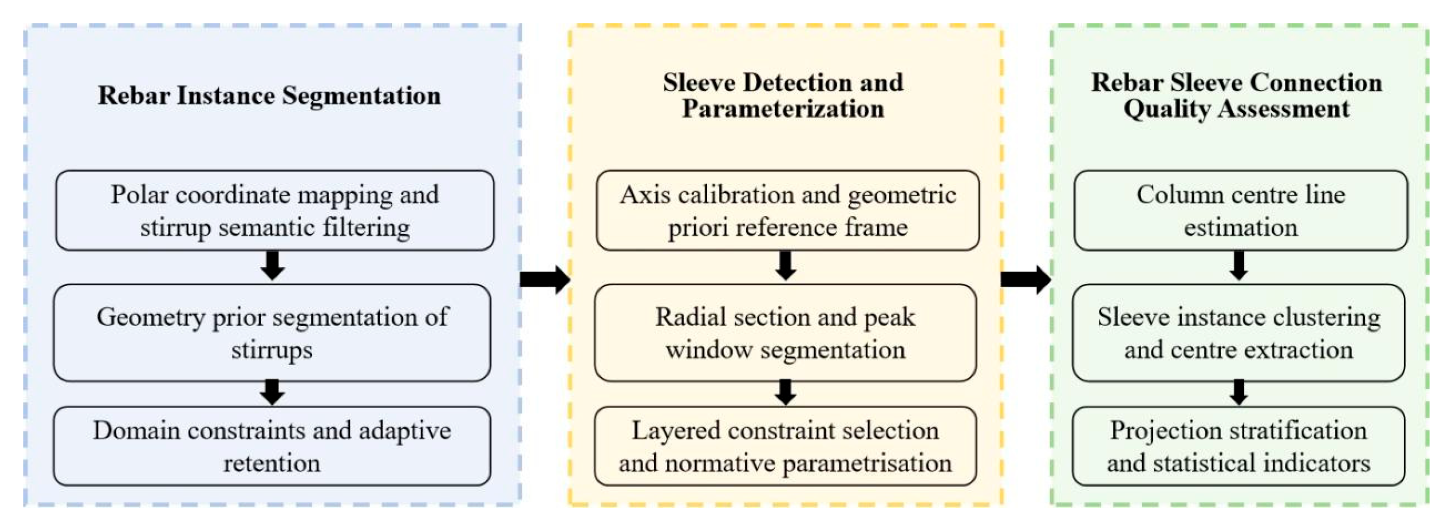 Buildings 16 00338 g003