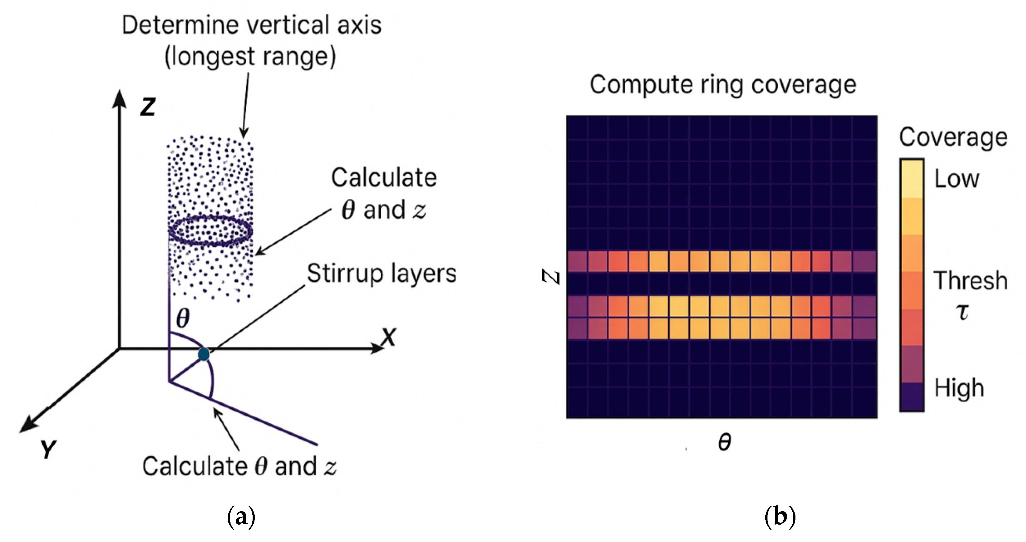 Buildings 16 00338 g005