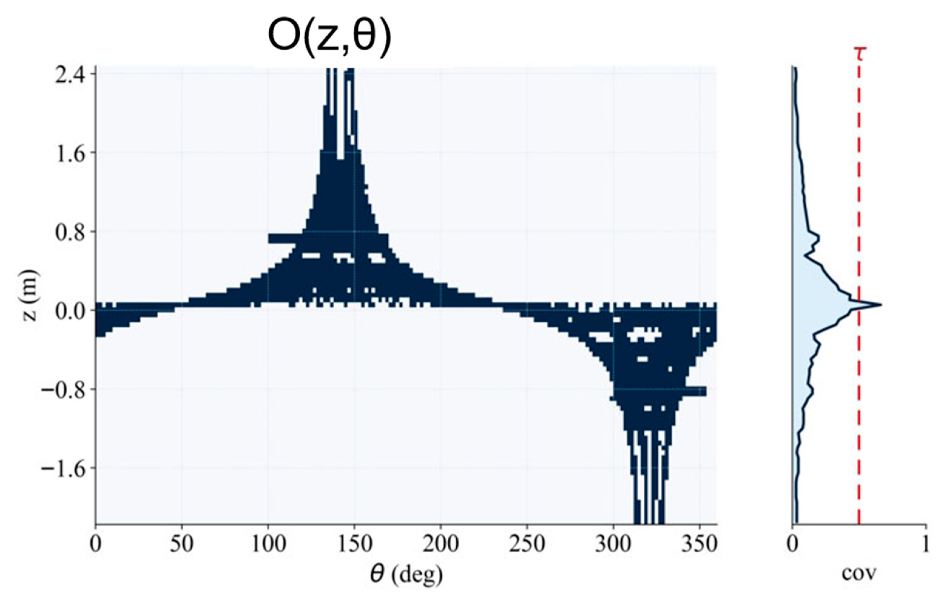 Buildings 16 00338 g007