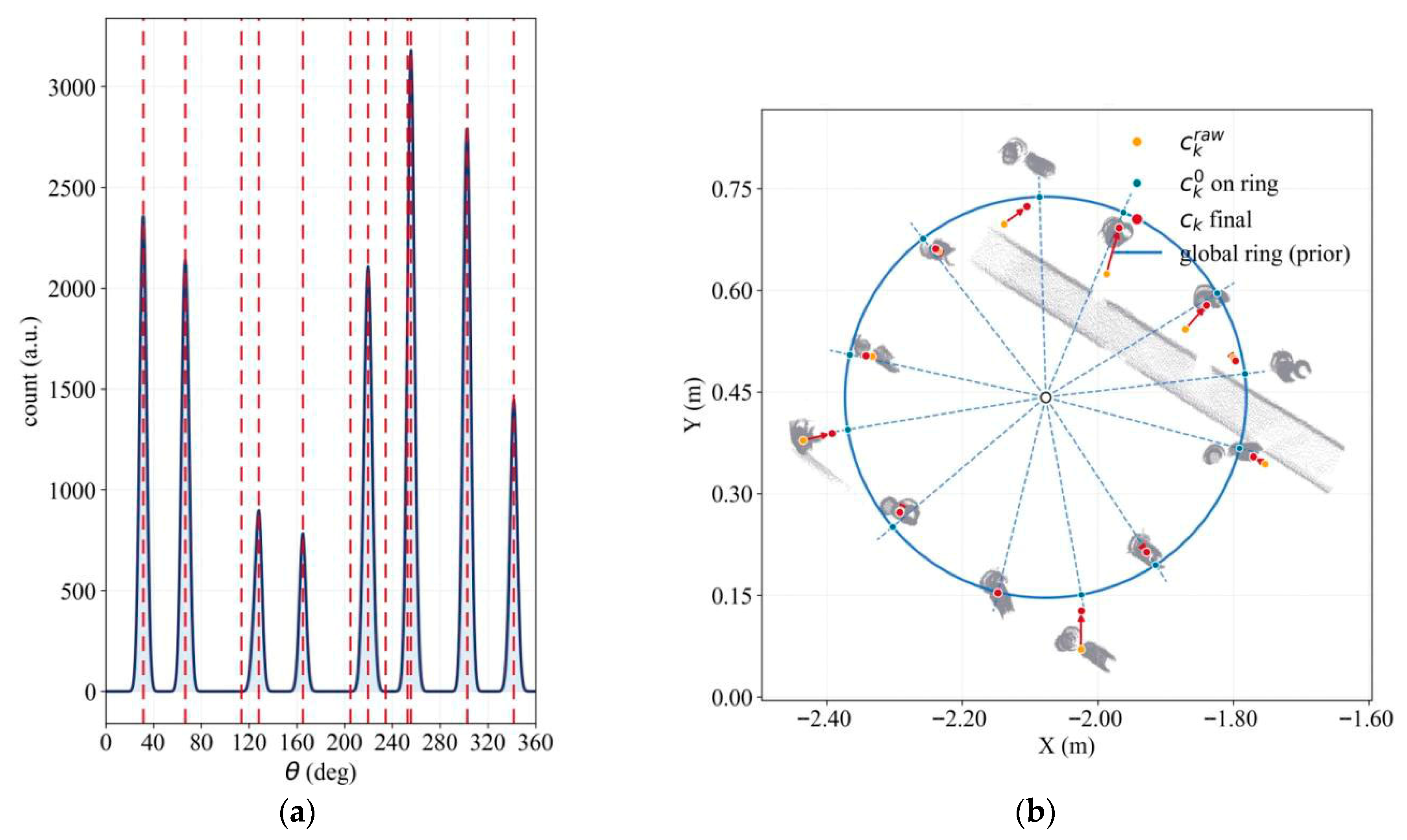 Buildings 16 00338 g008