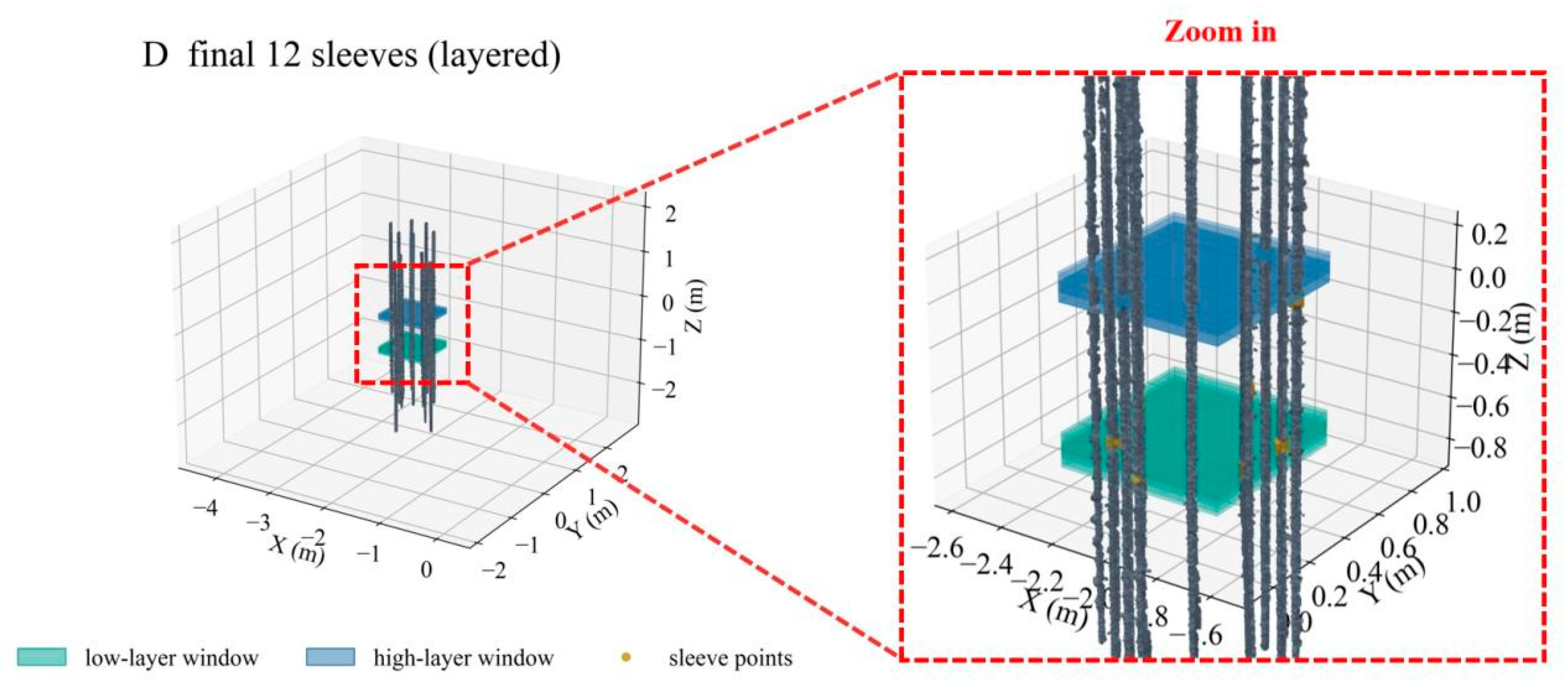 Buildings 16 00338 g010