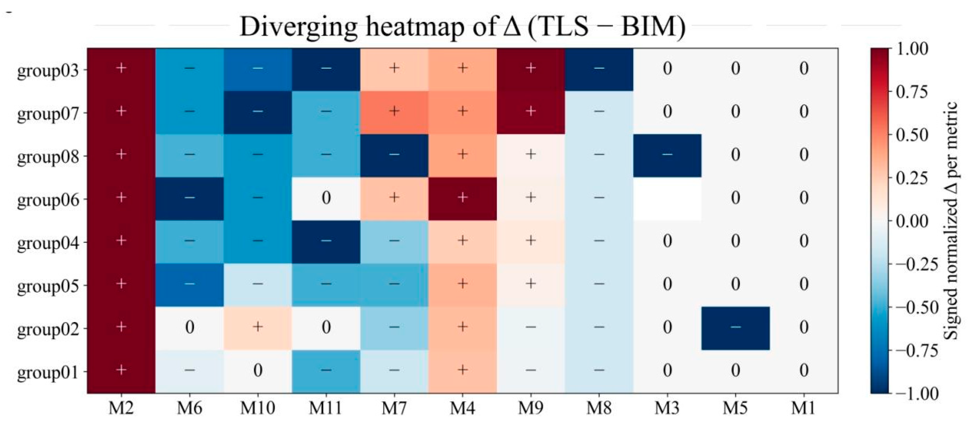 Buildings 16 00338 g020