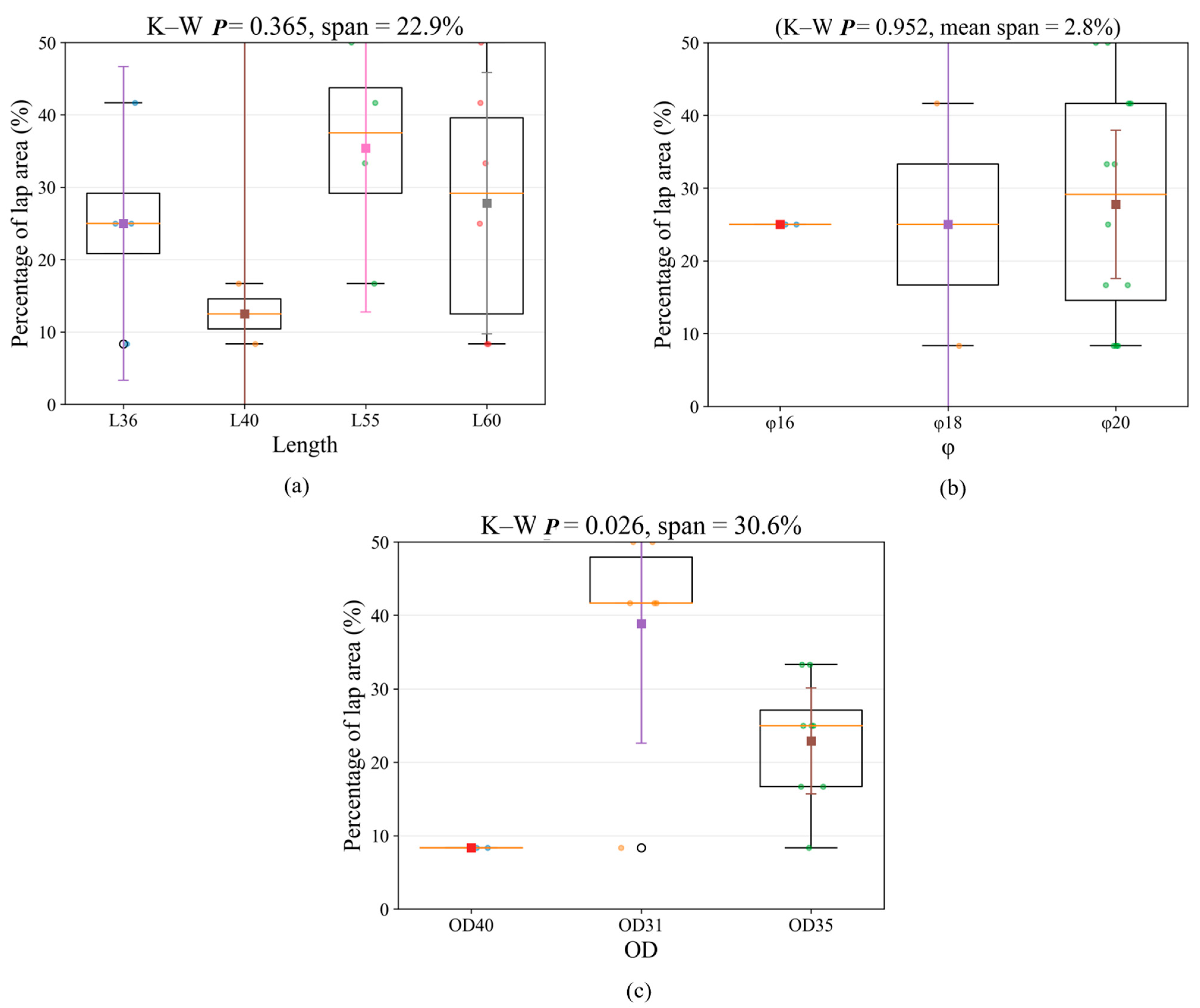 Buildings 16 00338 g021