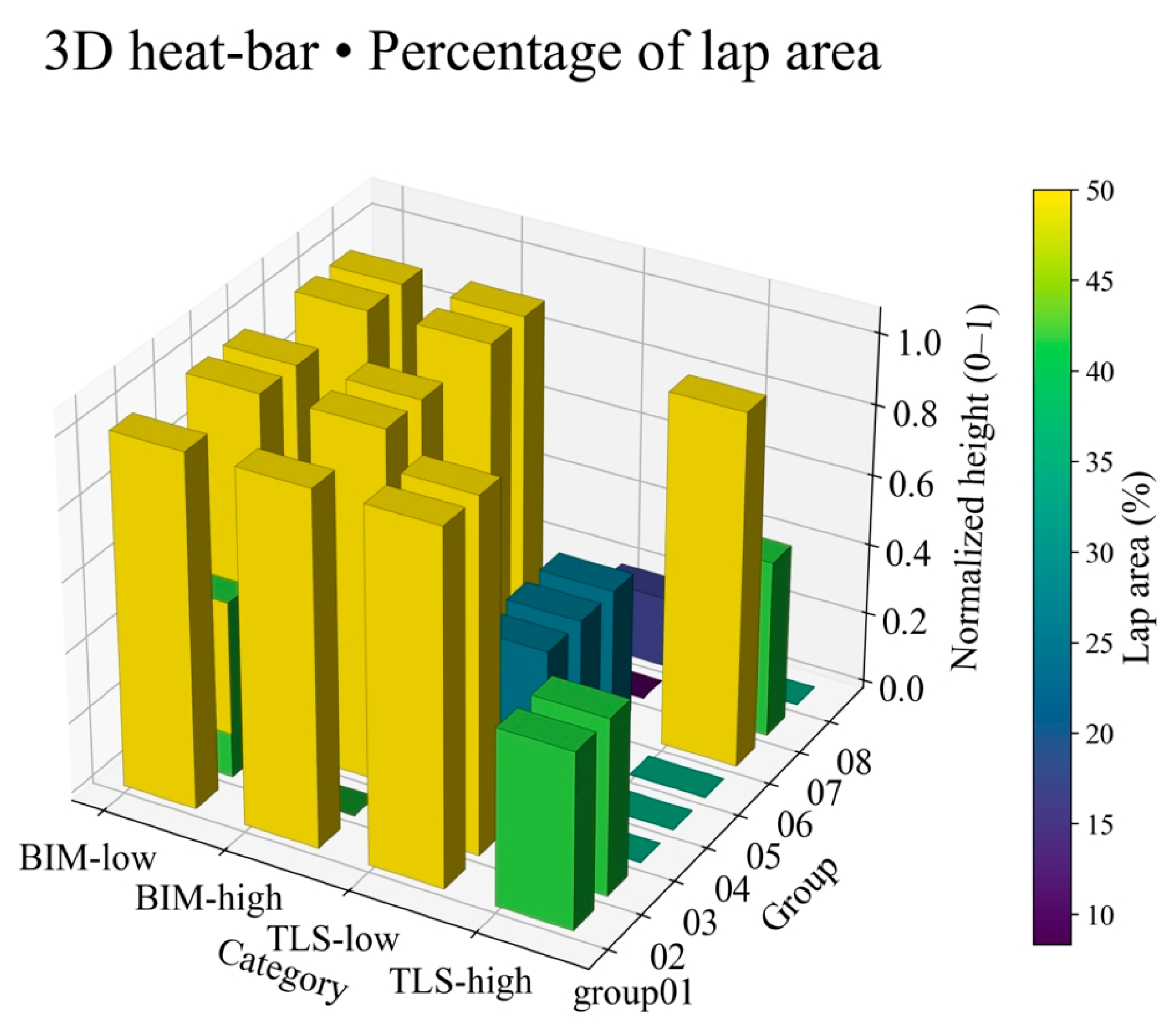 Buildings 16 00338 g022