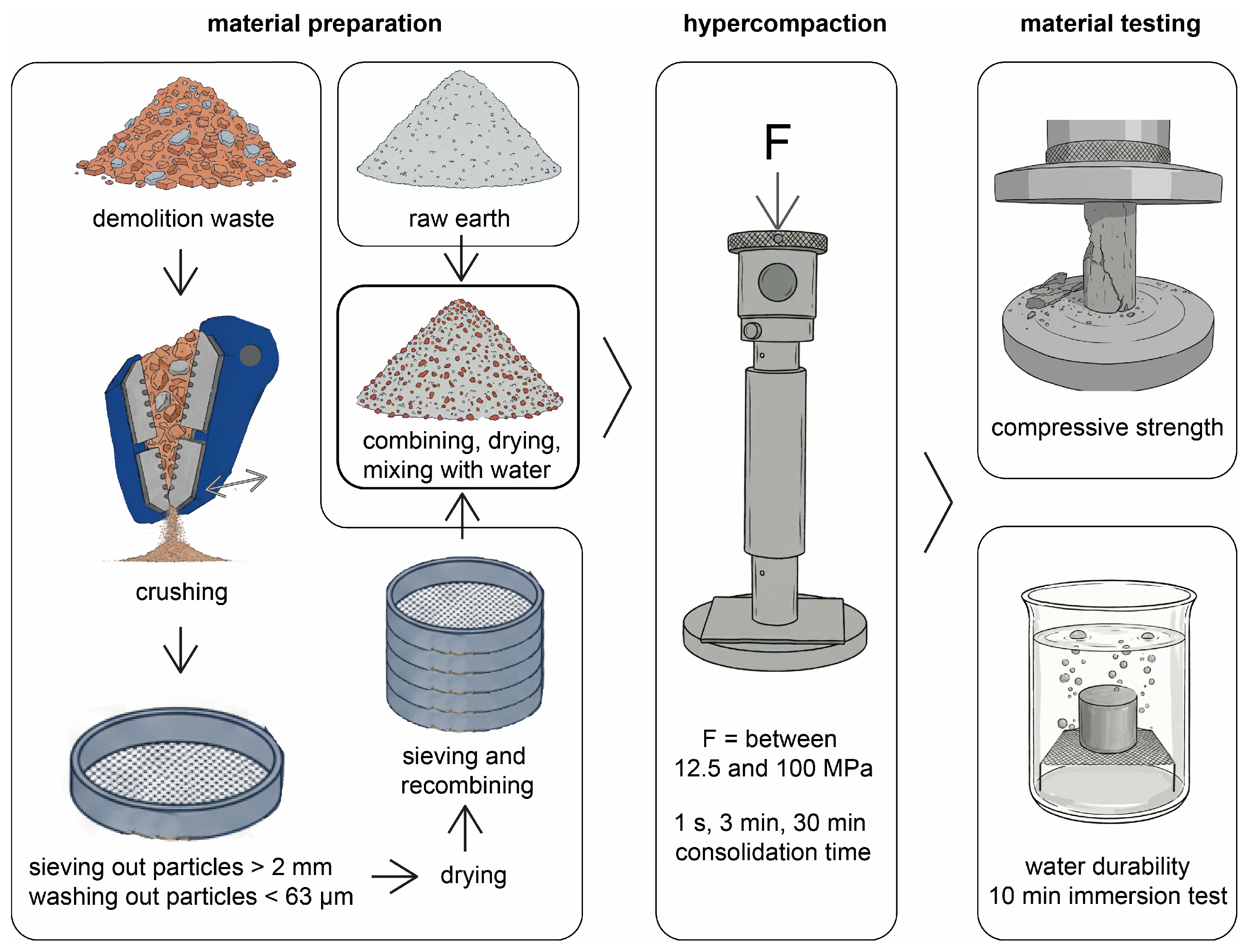 Buildings 16 00340 g001 Buildings 16 00340 g001
