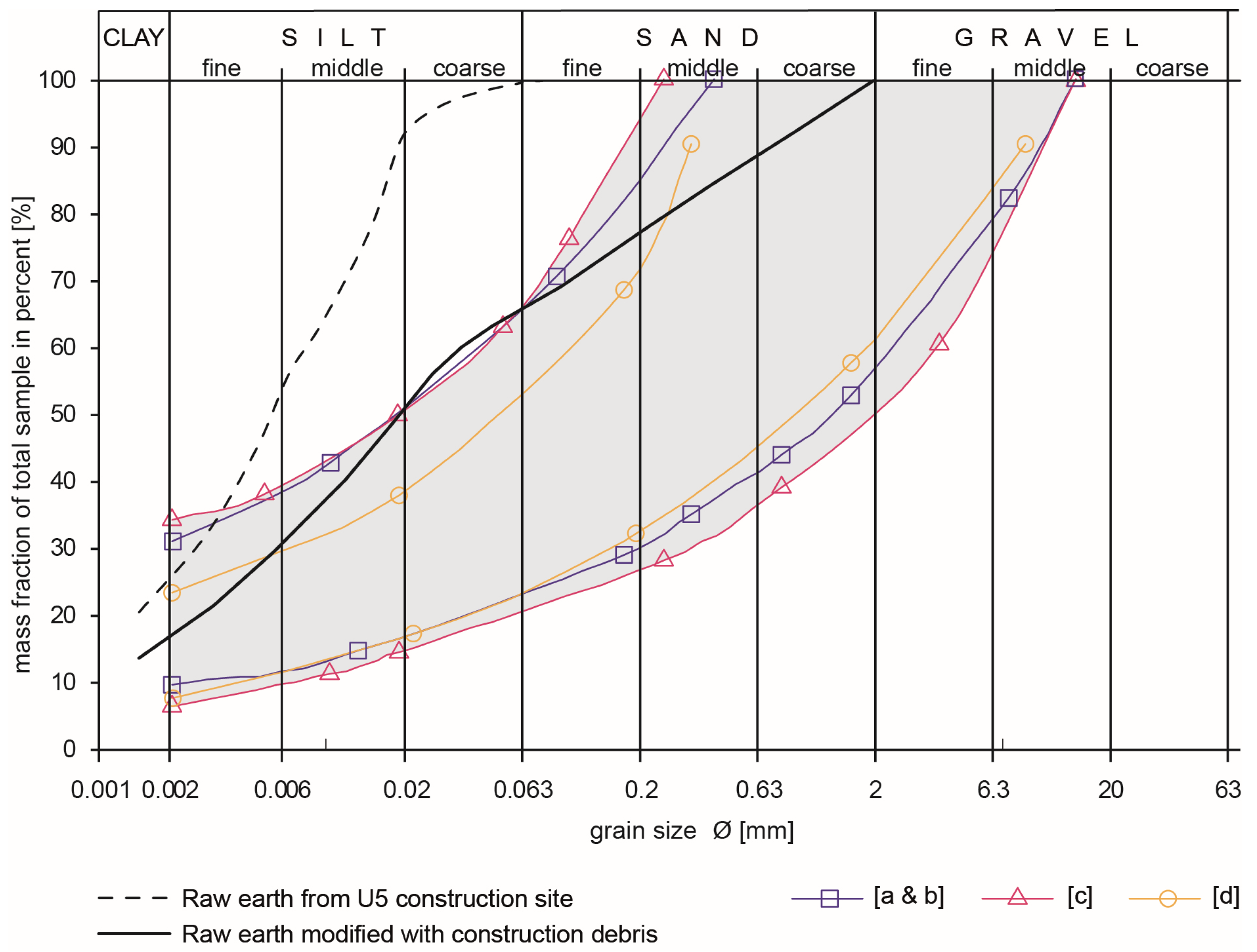 Buildings 16 00340 g002 Buildings 16 00340 g002