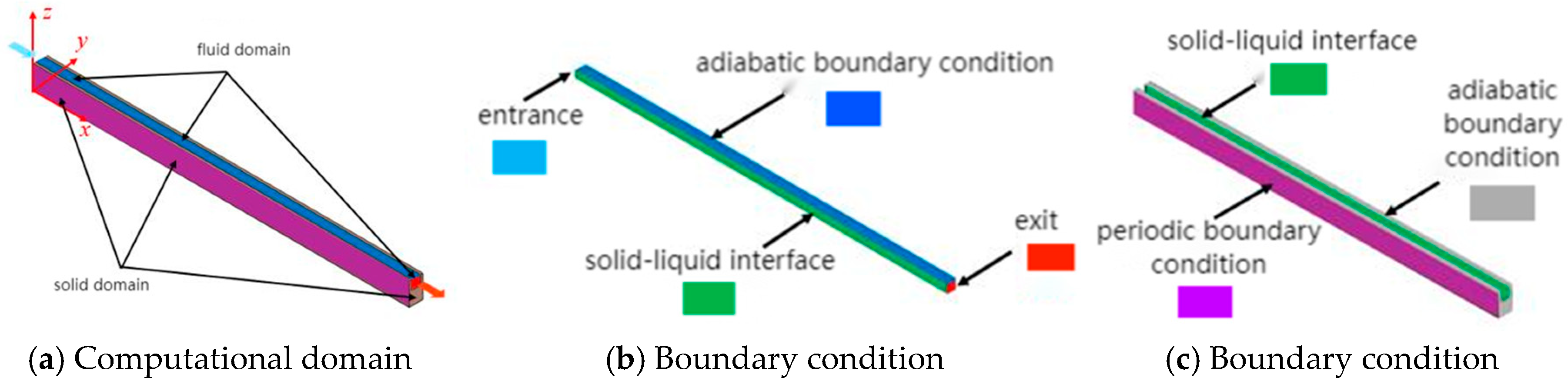 Buildings 16 00376 g002