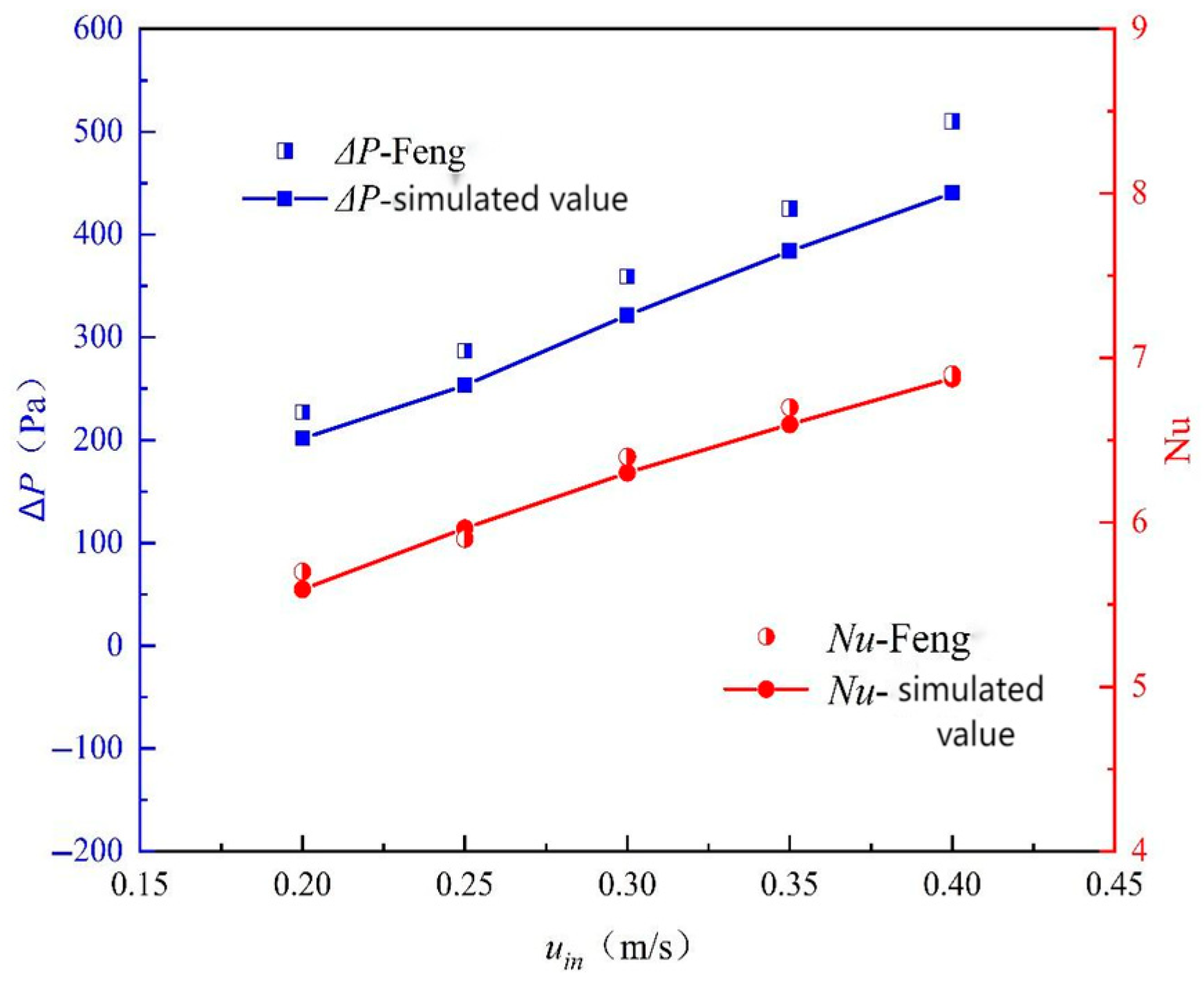 Buildings 16 00376 g005