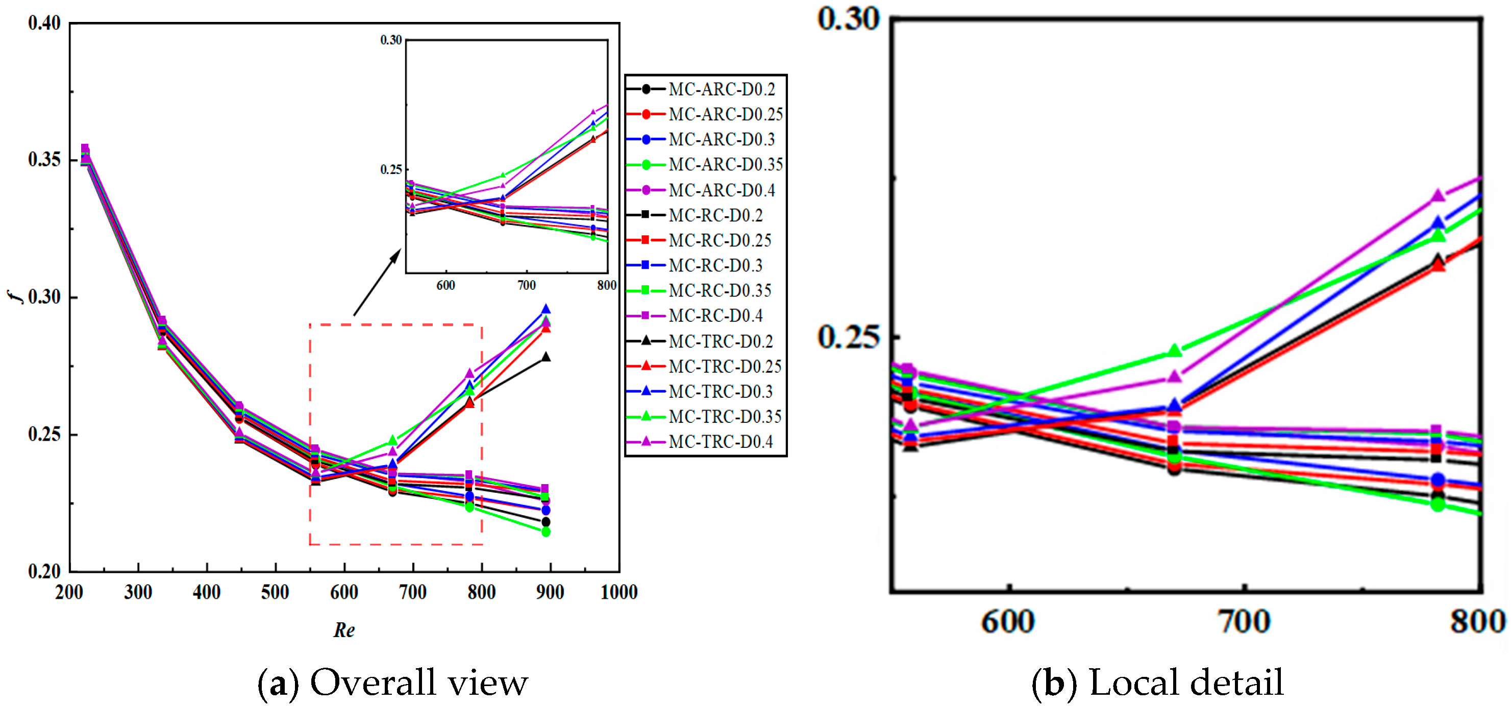 Buildings 16 00376 g007