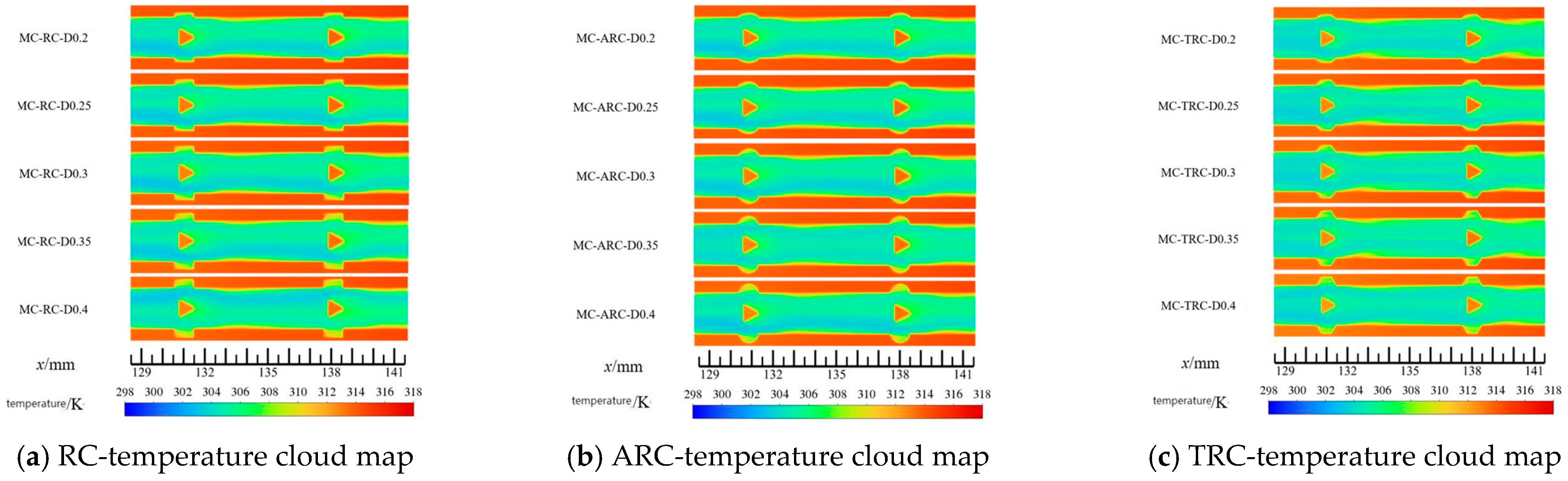 Buildings 16 00376 g008