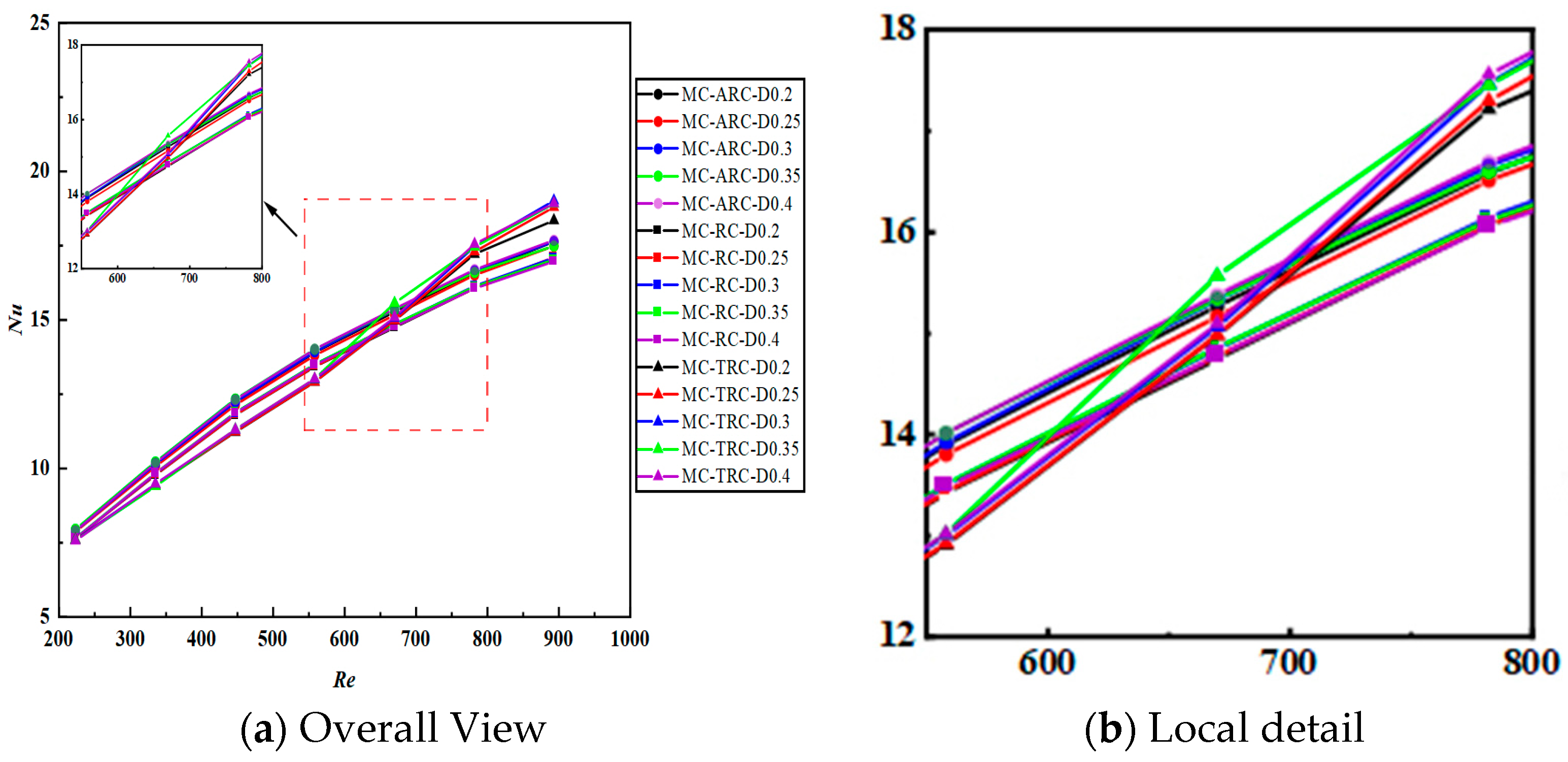 Buildings 16 00376 g009