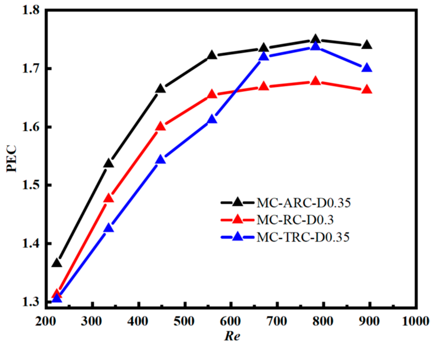 Buildings 16 00376 g010