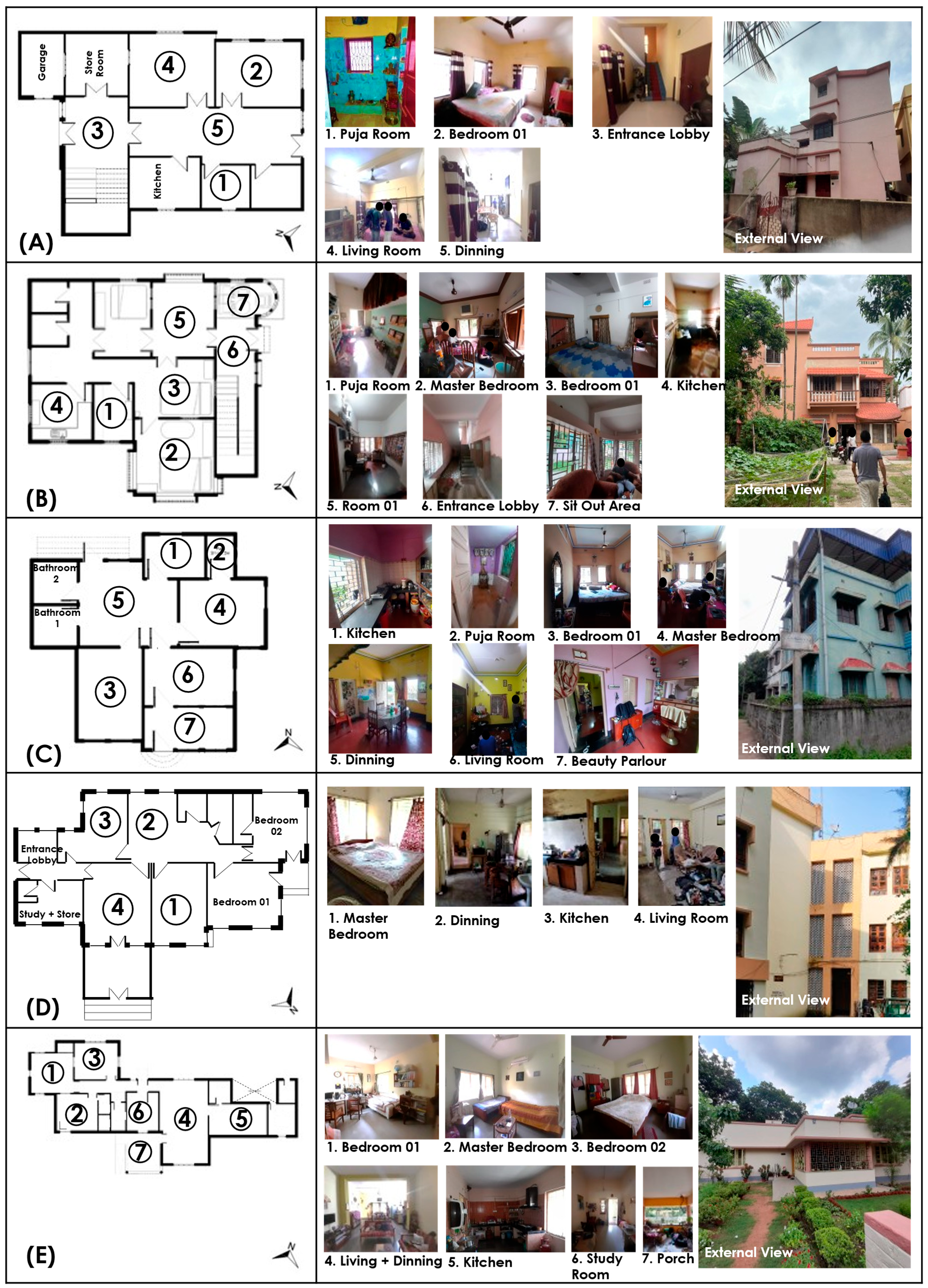 Buildings 16 00382 g002 Buildings 16 00382 g002