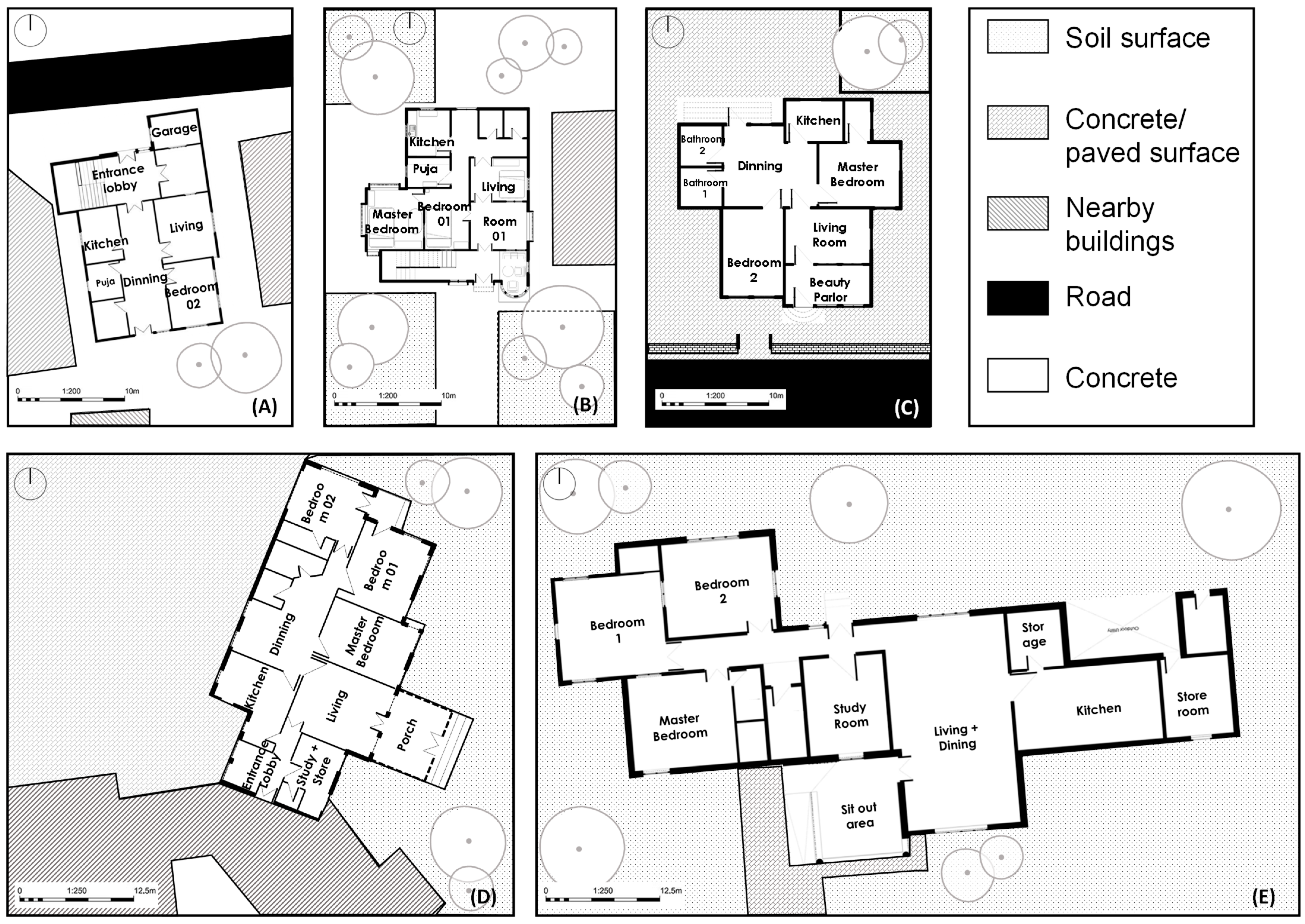 Buildings 16 00382 g003 Buildings 16 00382 g003