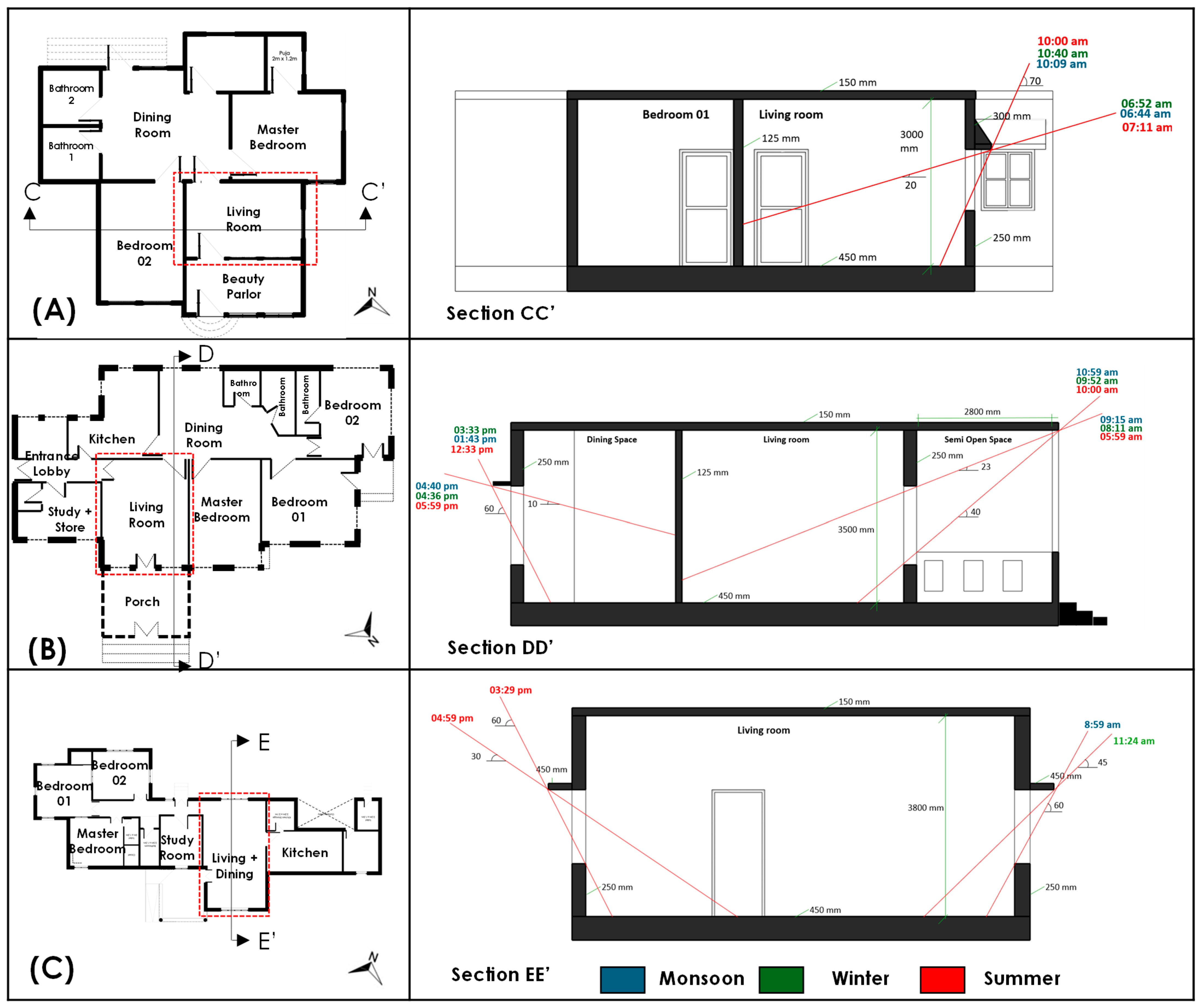 Buildings 16 00382 g015 Buildings 16 00382 g015