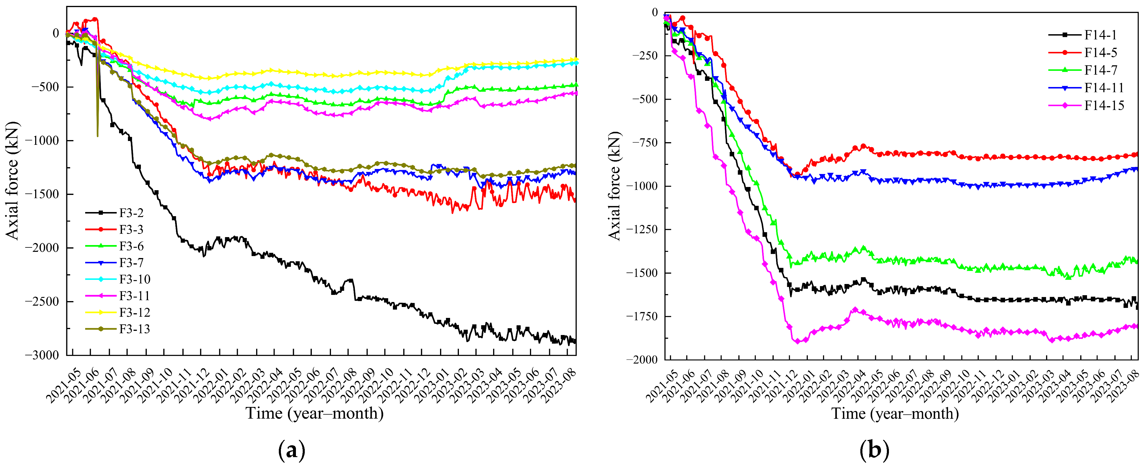 Buildings 16 00385 g005 Buildings 16 00385 g005