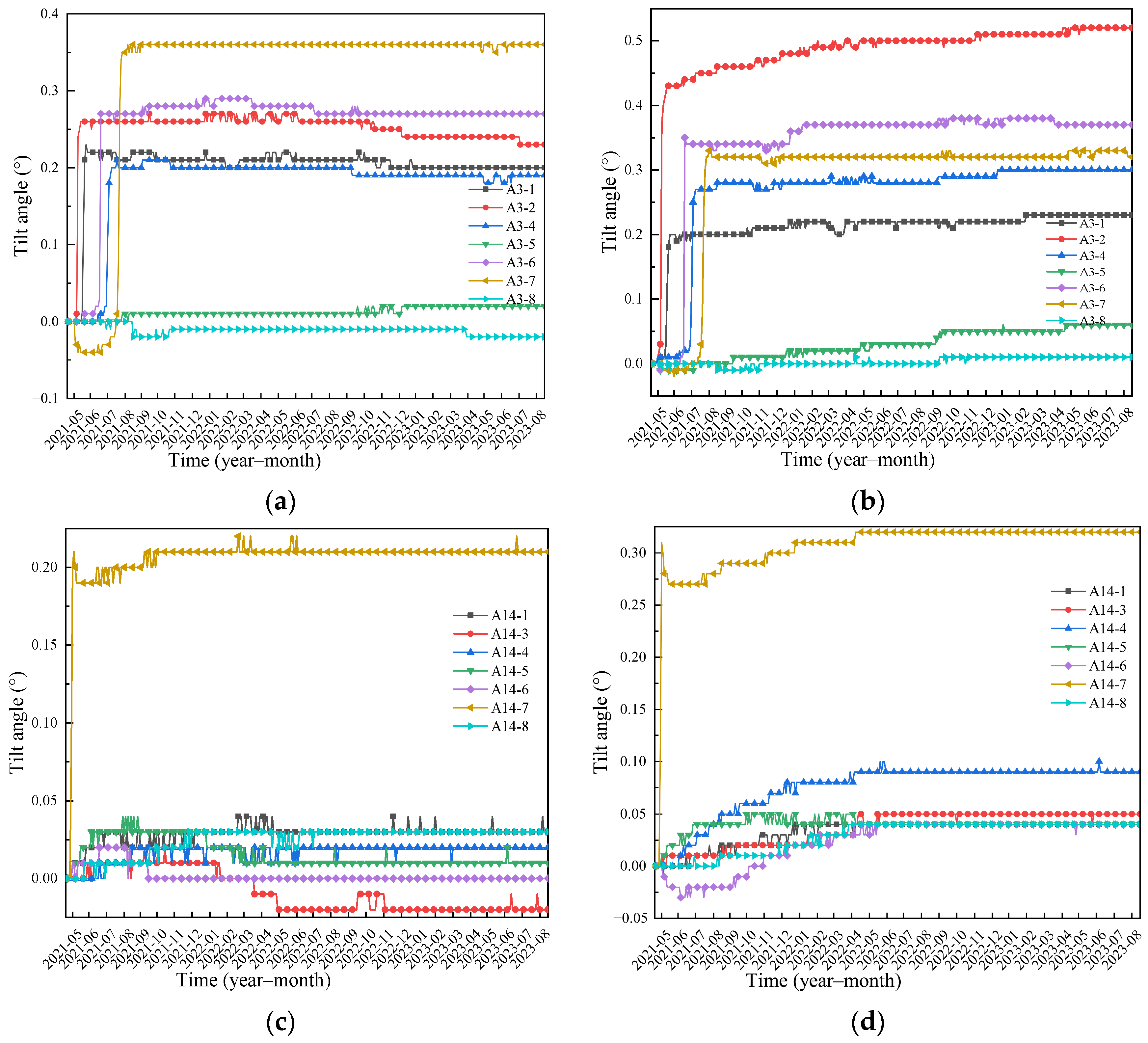 Buildings 16 00385 g006 Buildings 16 00385 g006