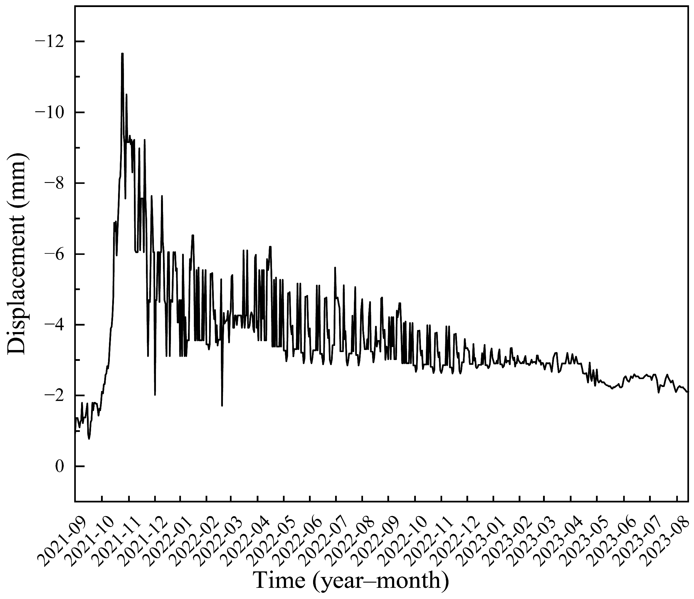 Buildings 16 00385 g007 Buildings 16 00385 g007