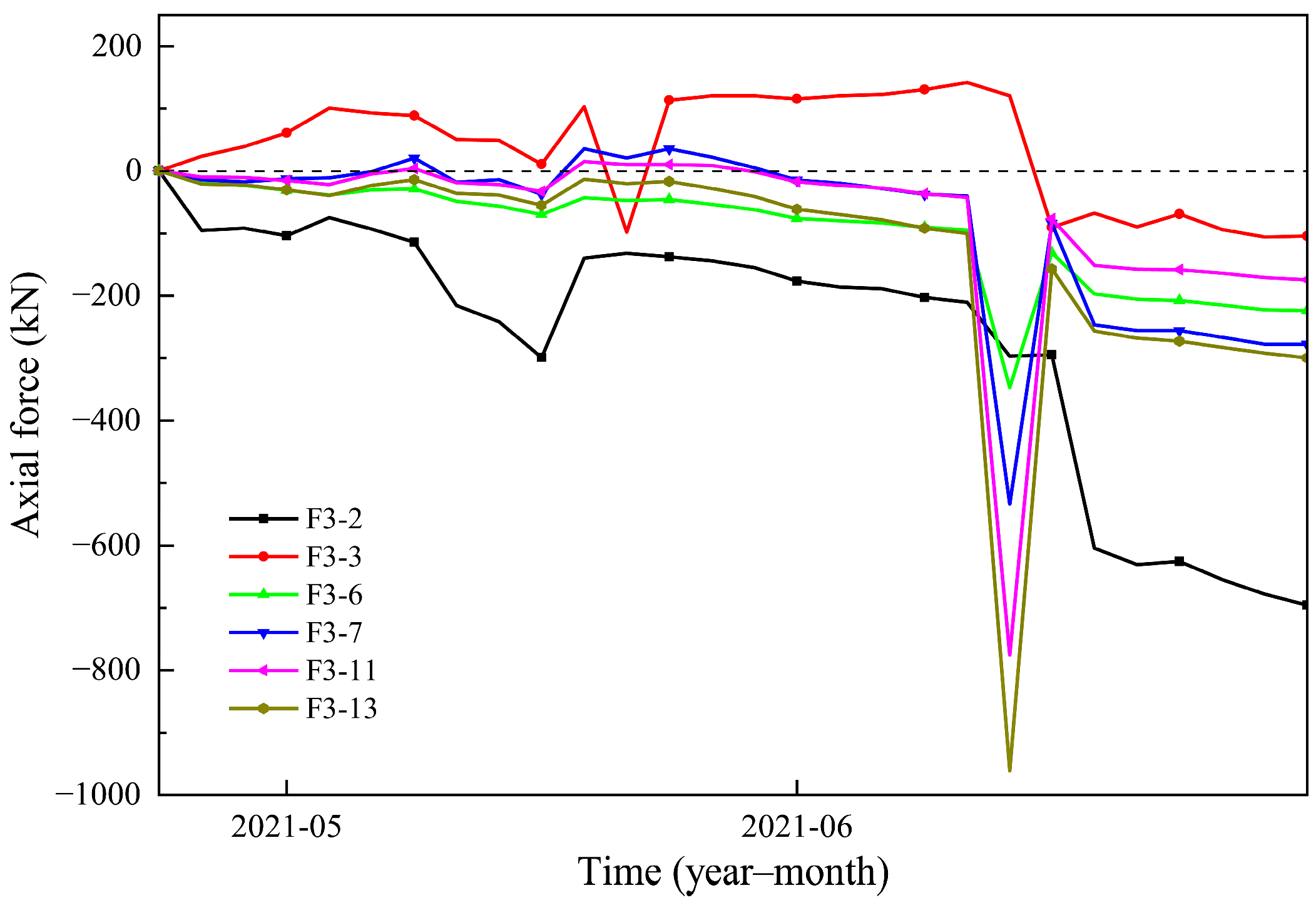 Buildings 16 00385 g008 Buildings 16 00385 g008