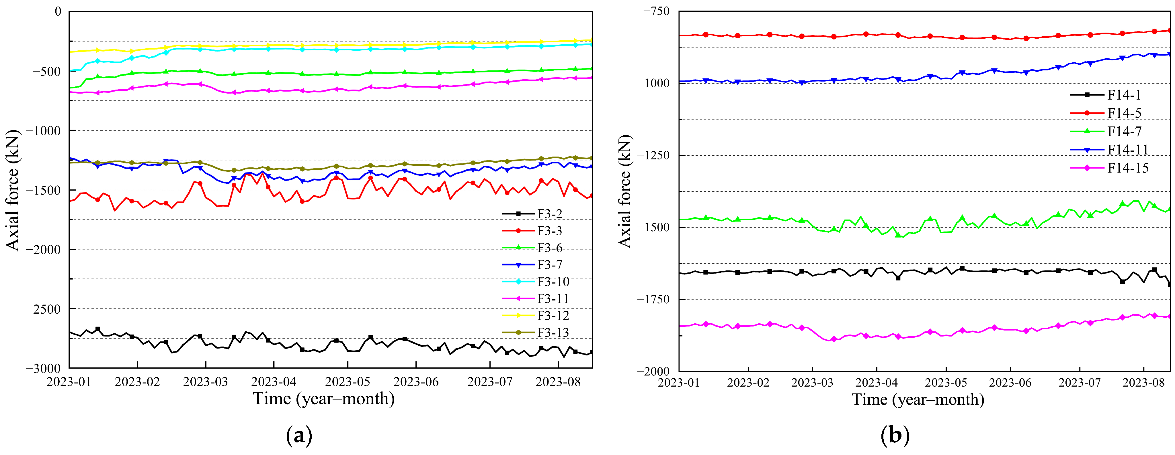 Buildings 16 00385 g009 Buildings 16 00385 g009