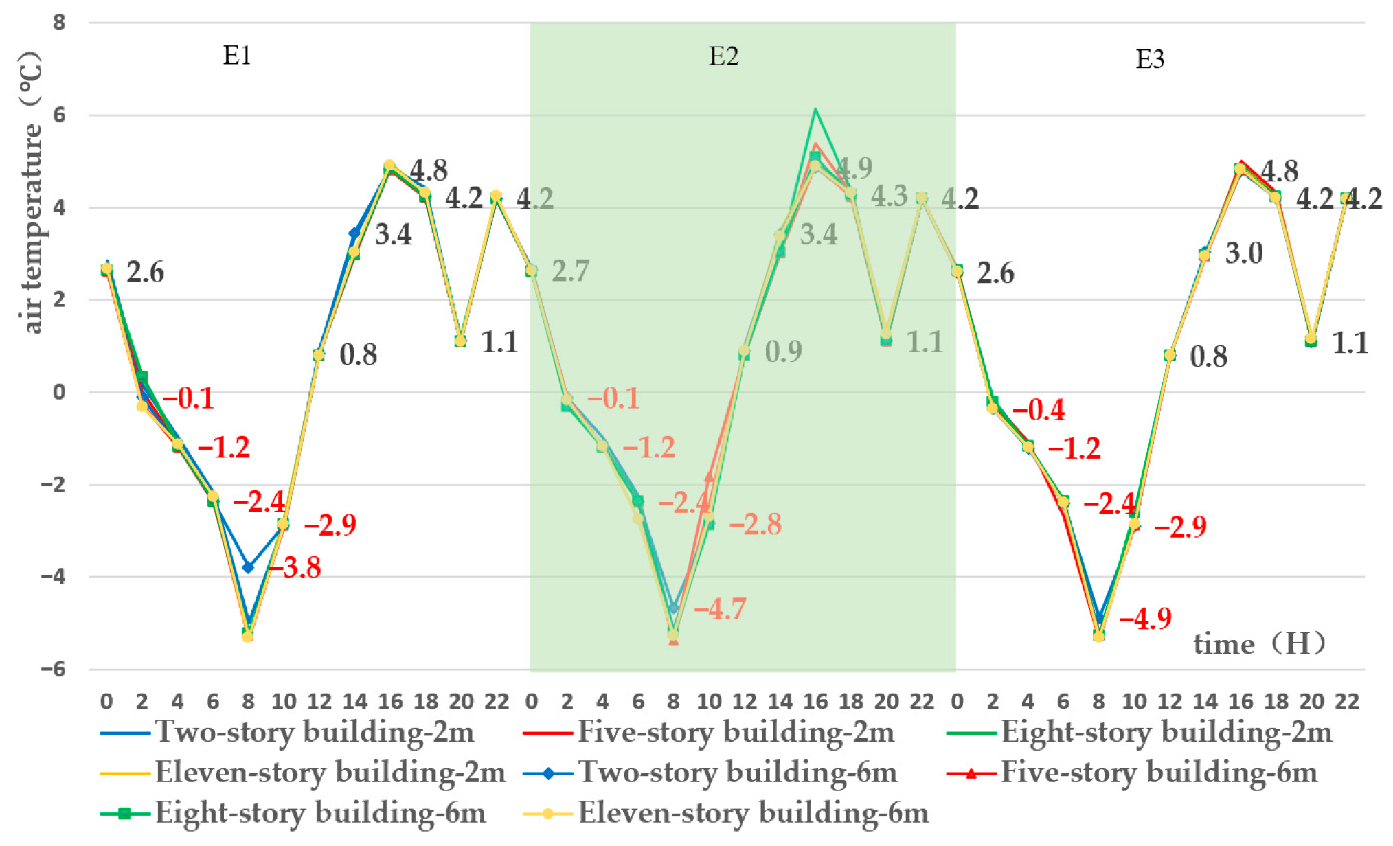 Buildings 16 00404 g013 Buildings 16 00404 g013