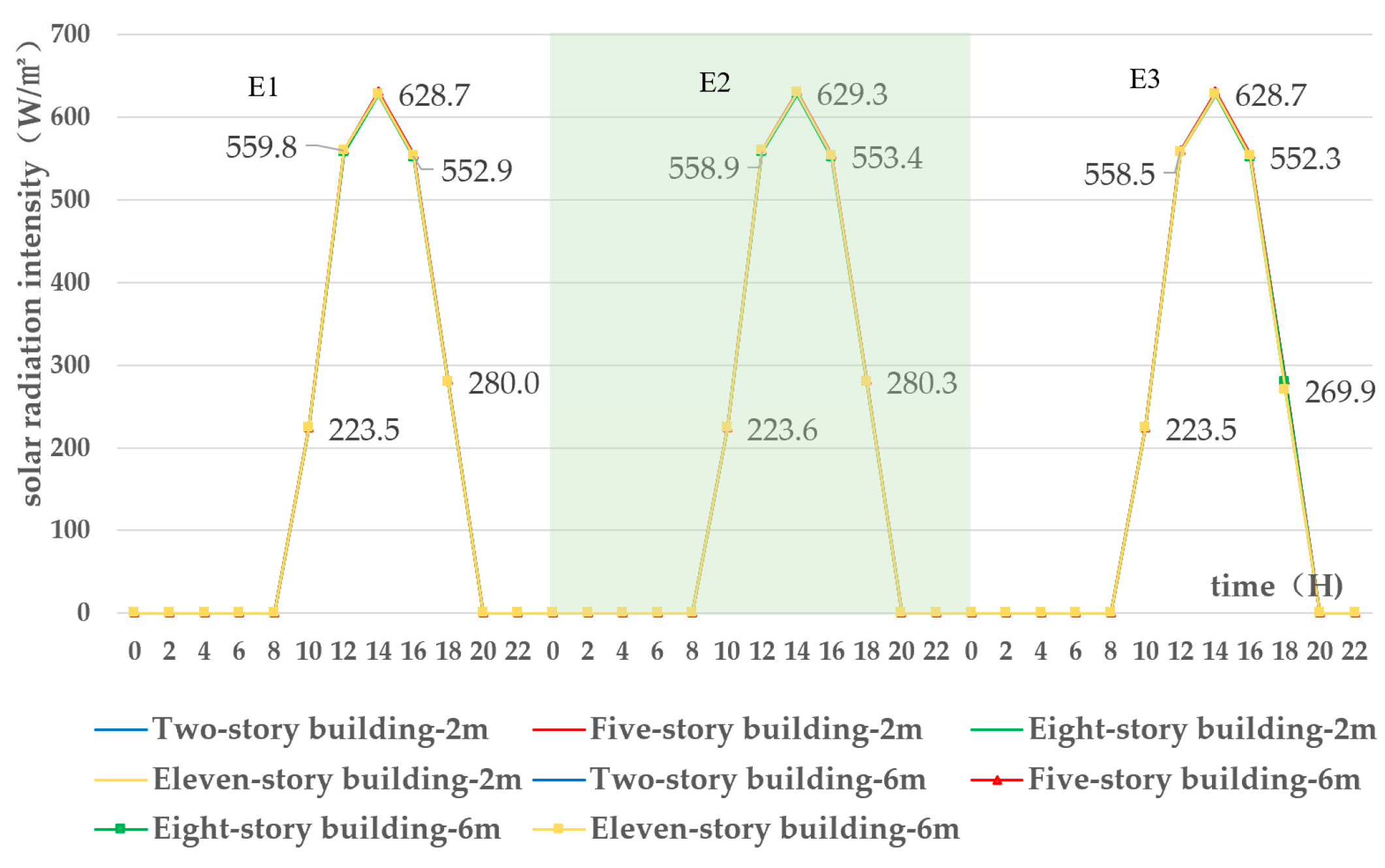 Buildings 16 00404 g019 Buildings 16 00404 g019