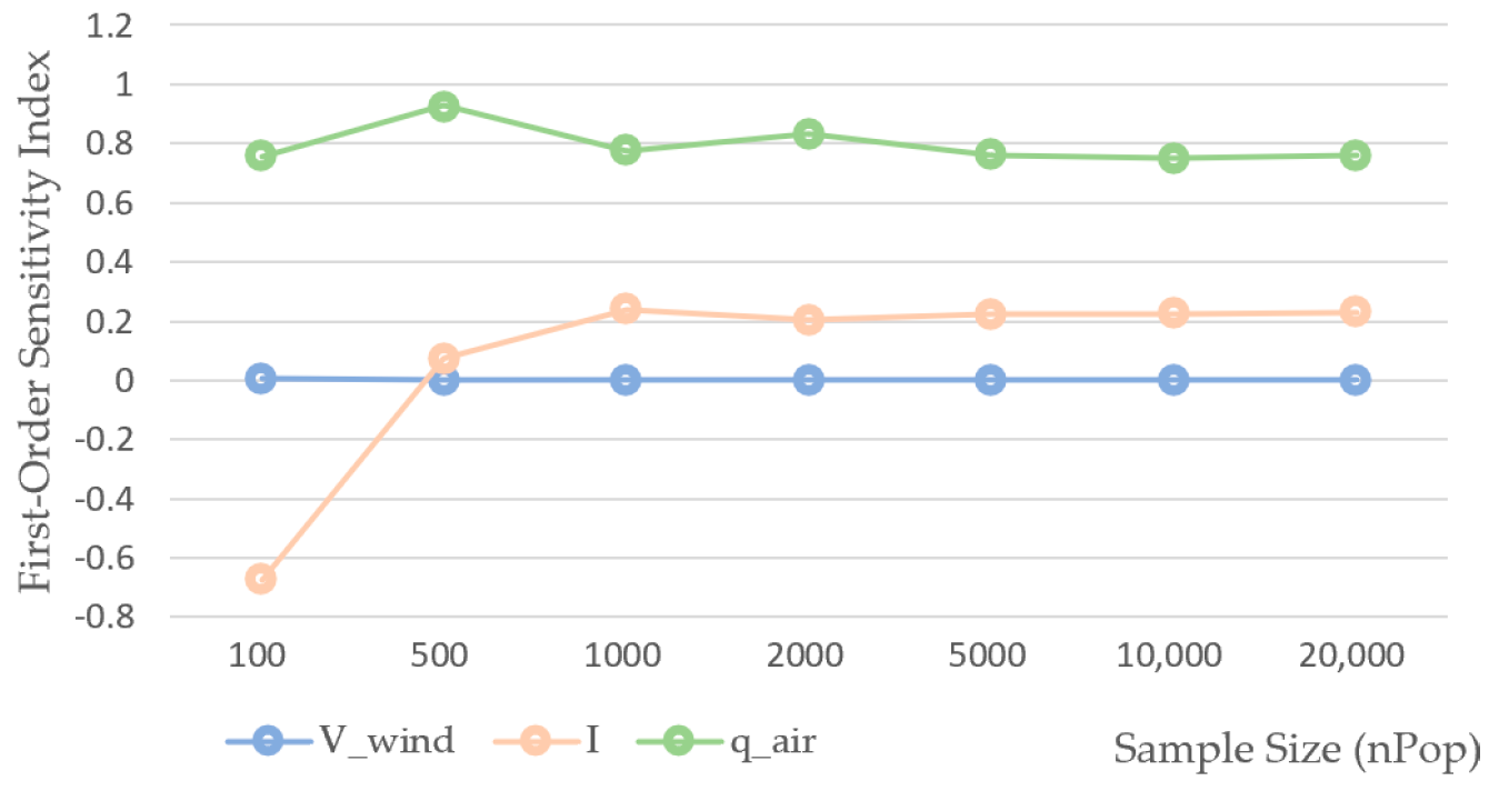 Buildings 16 00404 g030 Buildings 16 00404 g030