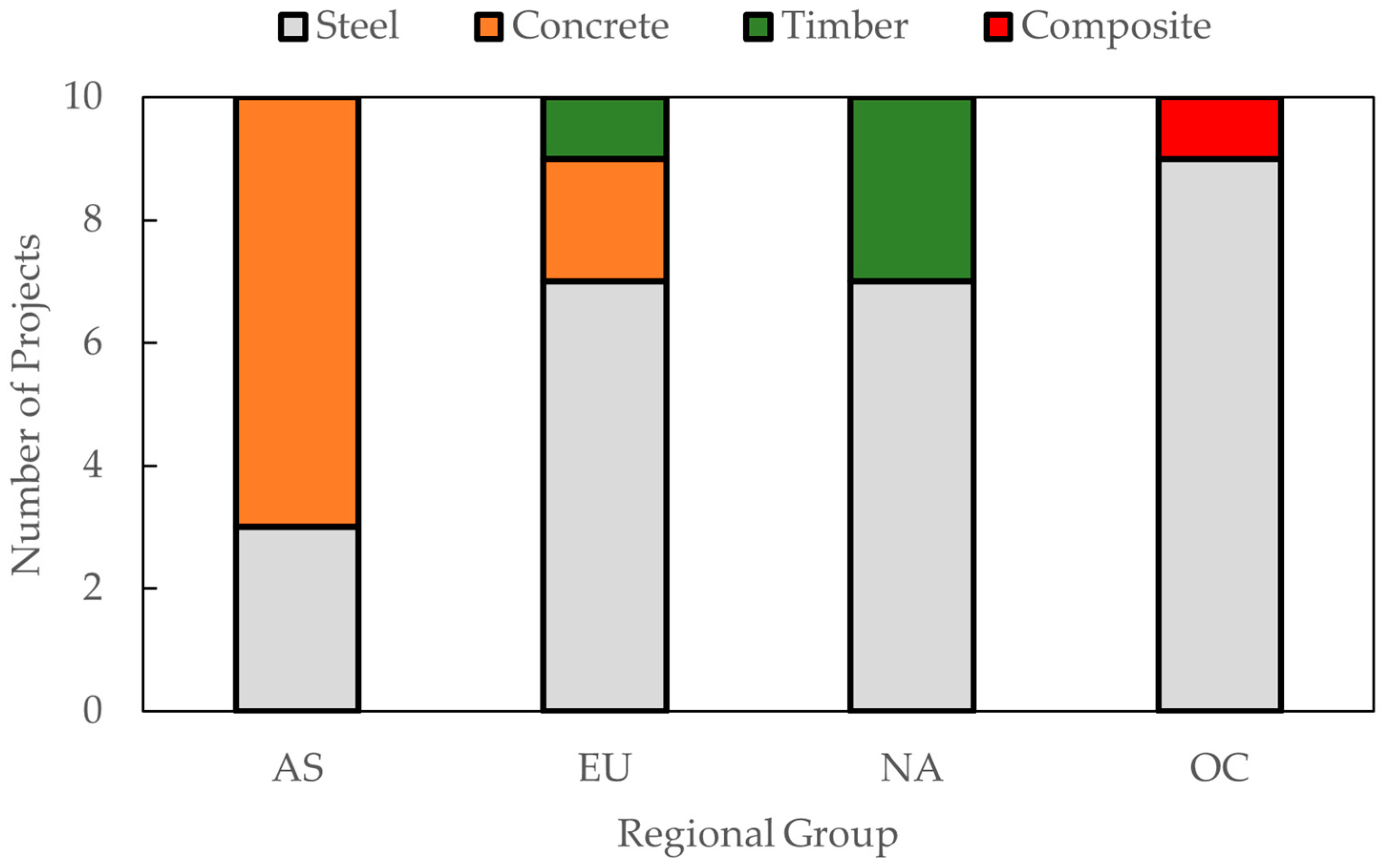Buildings 16 00431 g001
