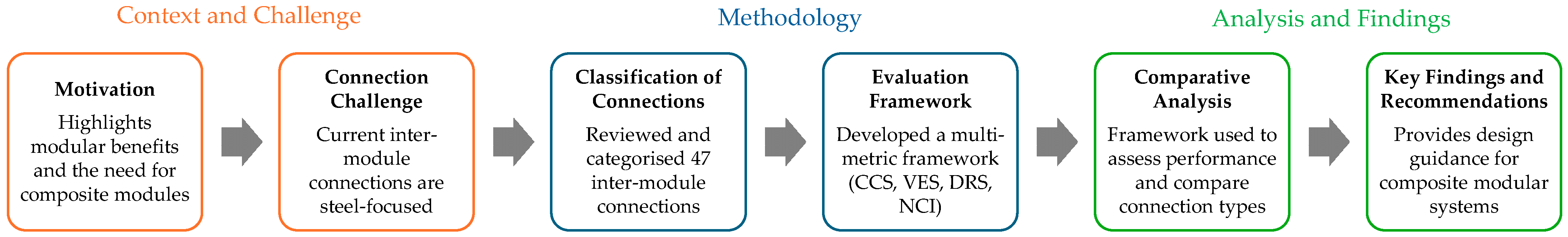 Buildings 16 00431 g002