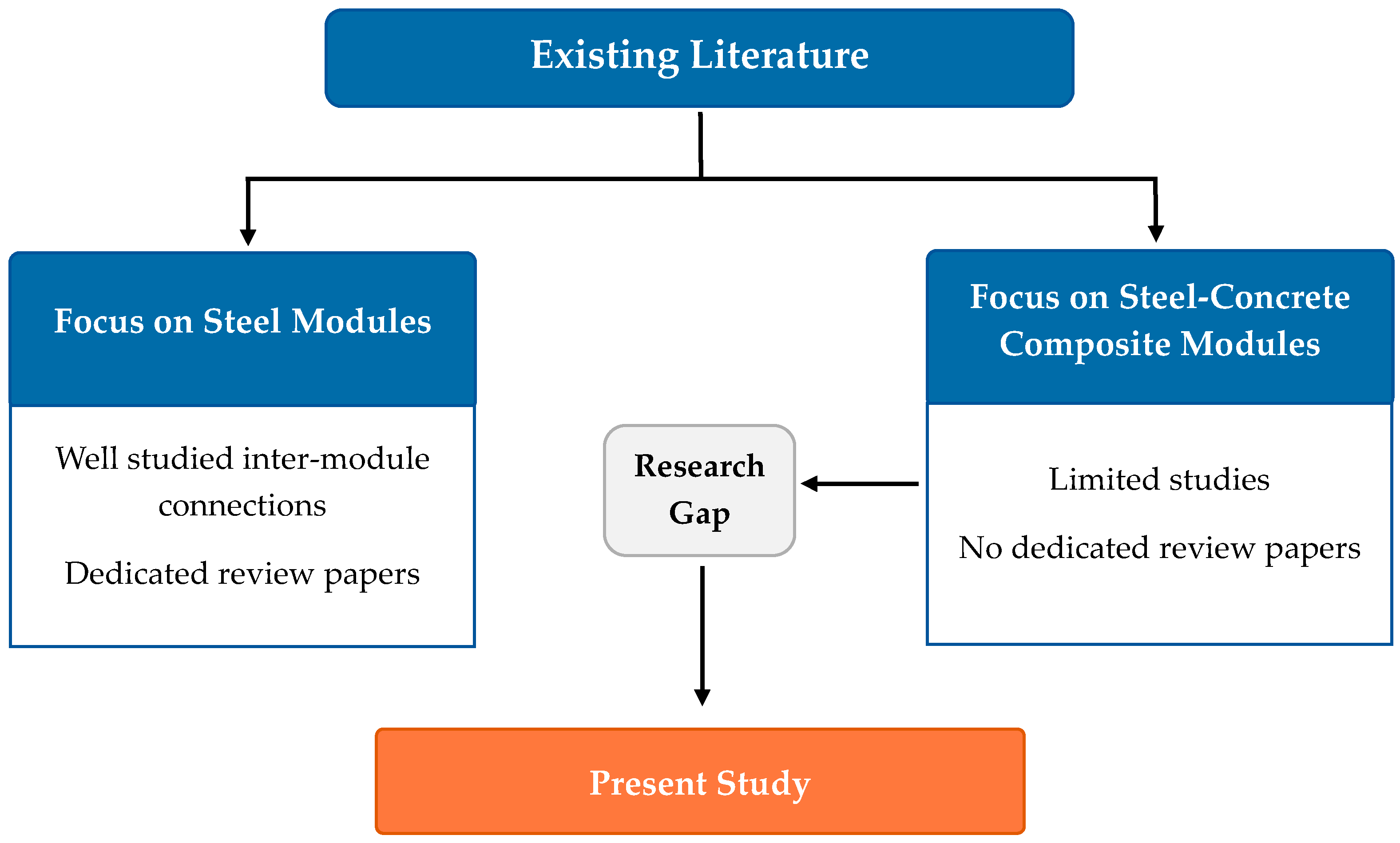 Buildings 16 00431 g003