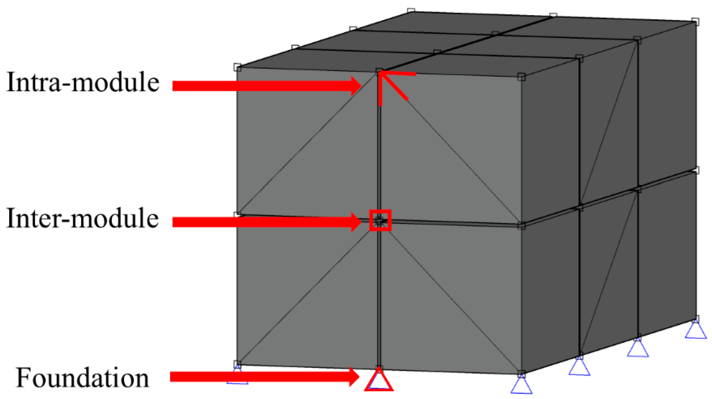 Buildings 16 00431 g004