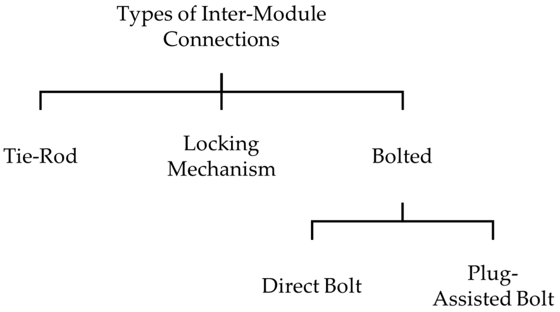 Buildings 16 00431 g005