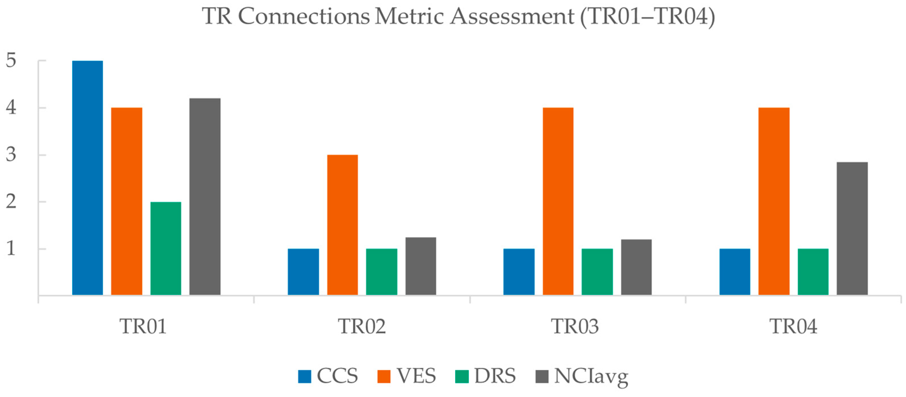 Buildings 16 00431 g006