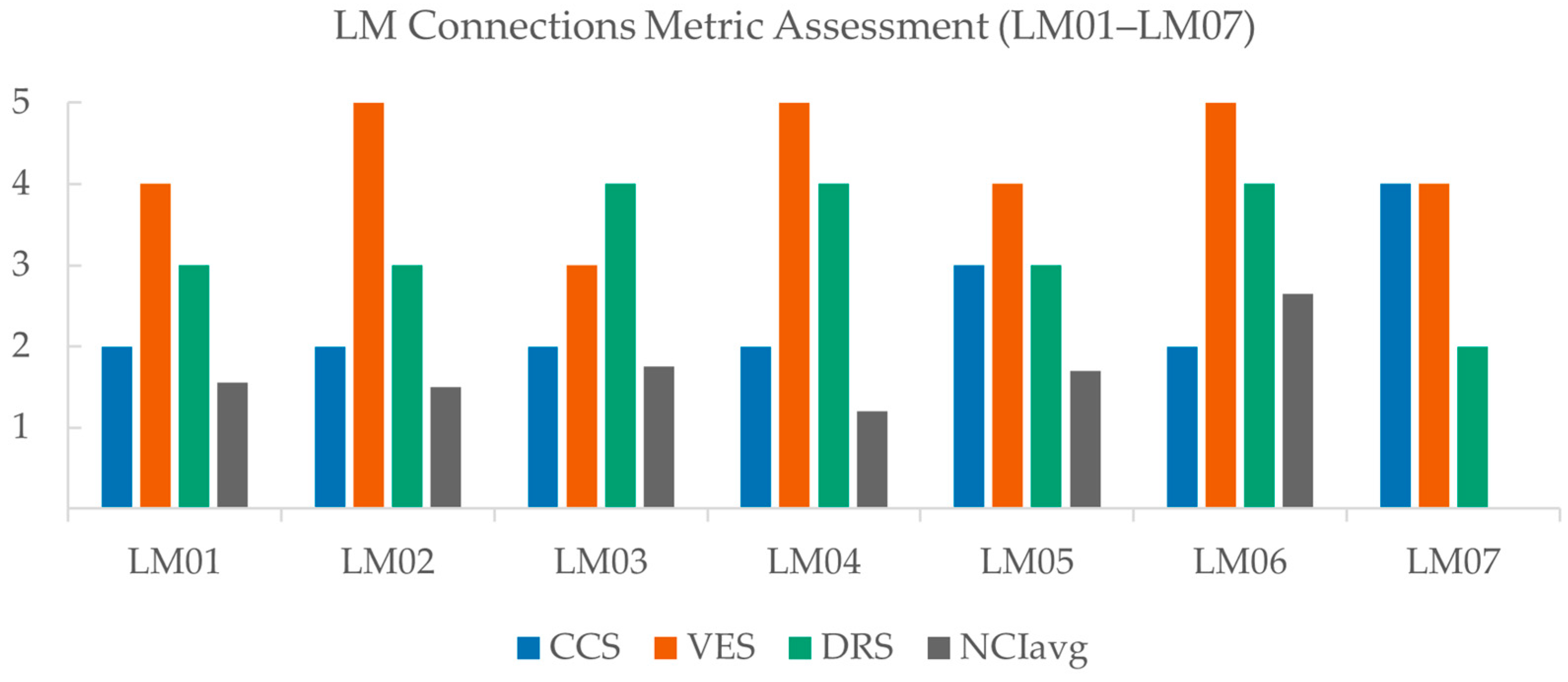 Buildings 16 00431 g007