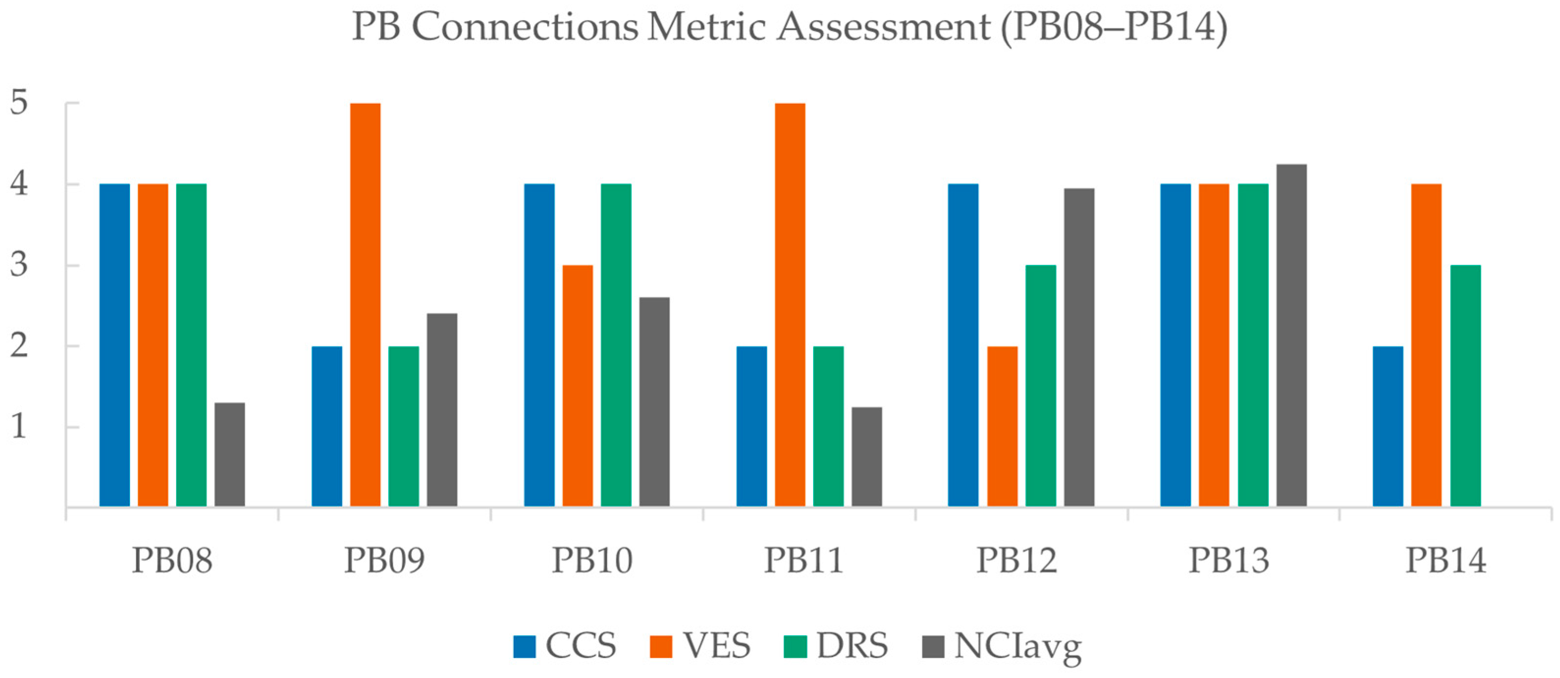 Buildings 16 00431 g012