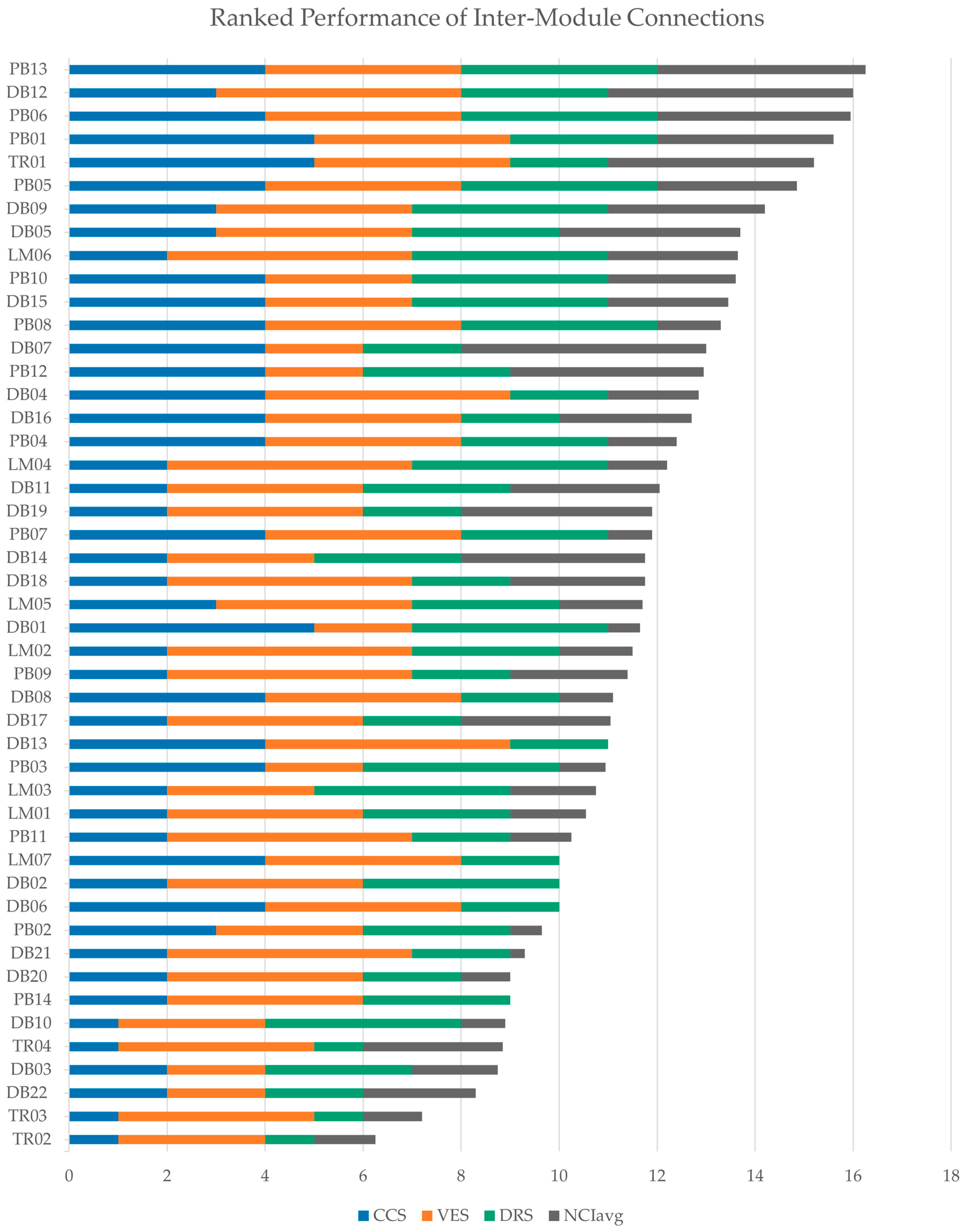 Buildings 16 00431 g013