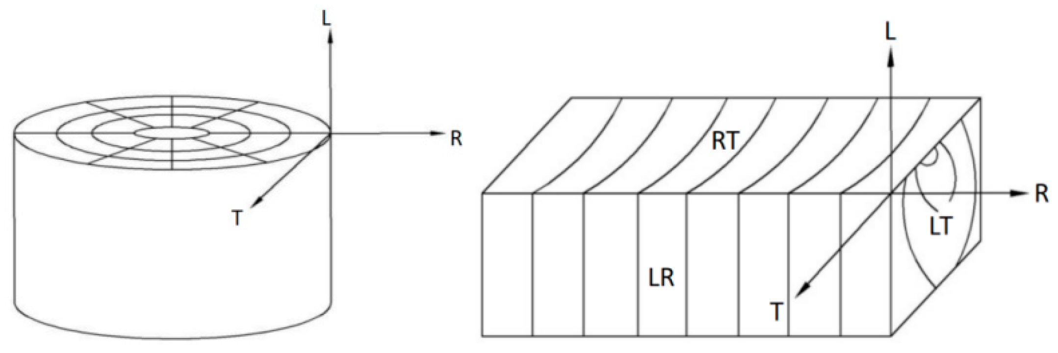 Buildings 16 00435 g002 Buildings 16 00435 g002