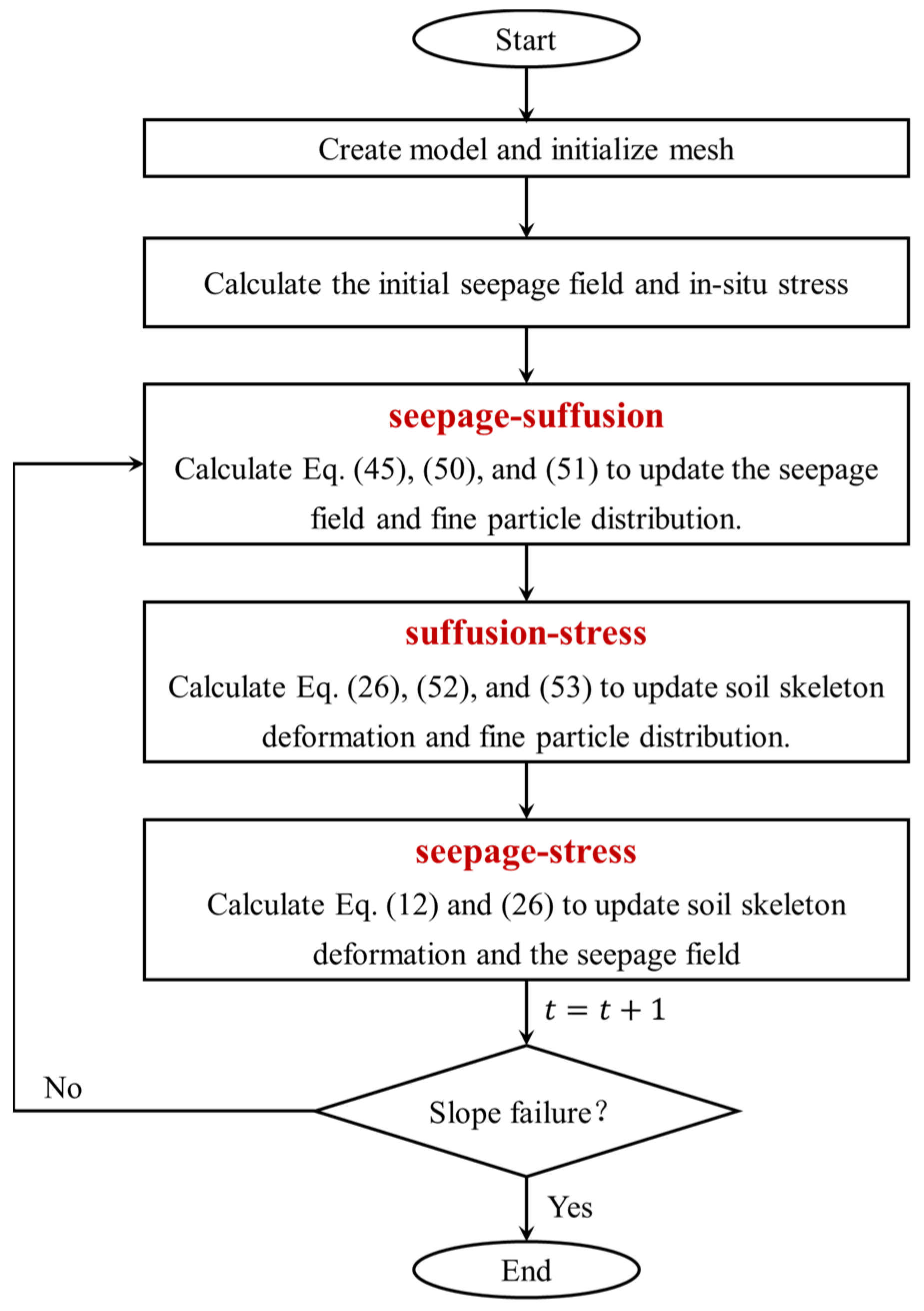 Buildings 16 00440 g002