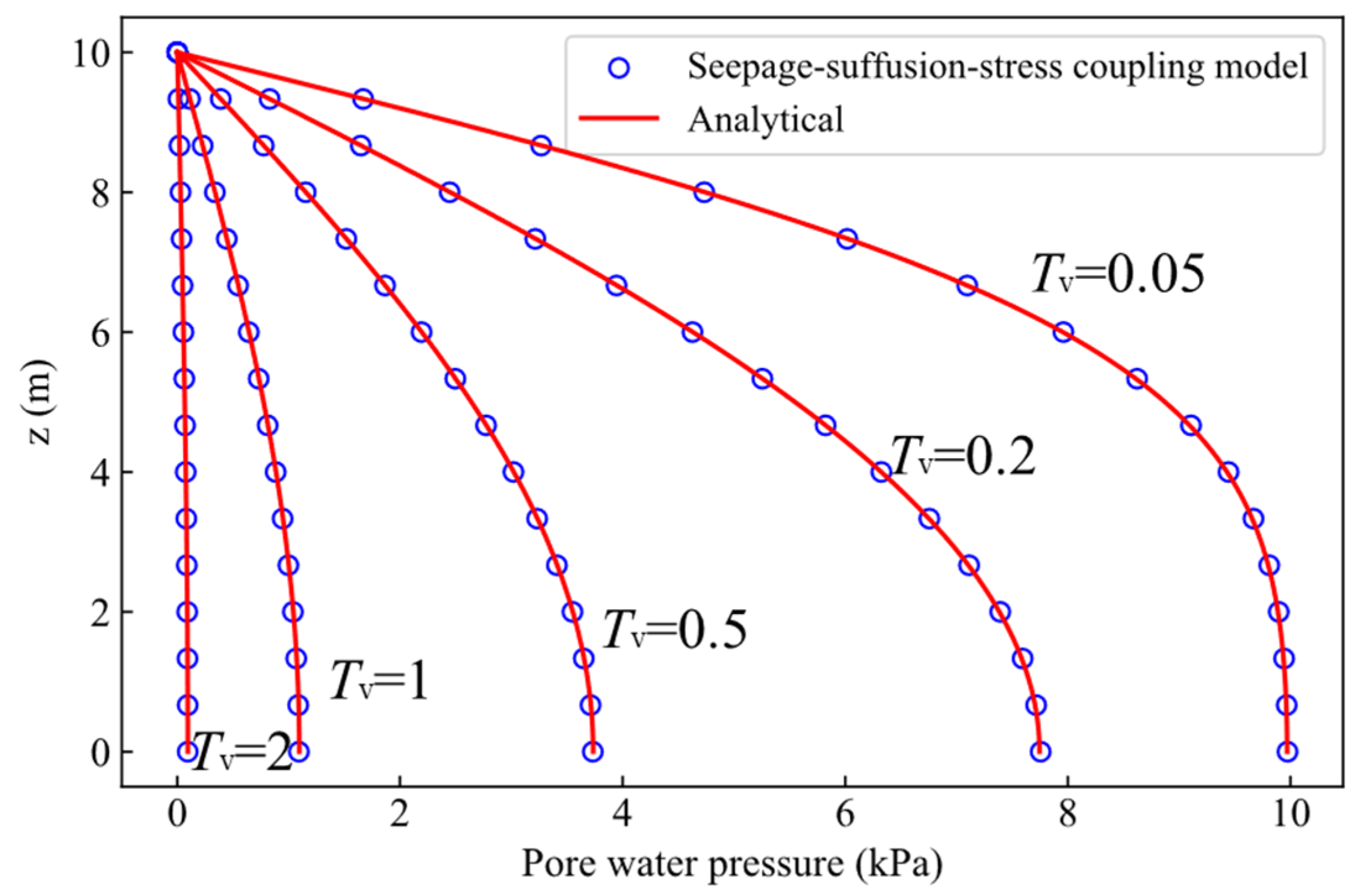 Buildings 16 00440 g004