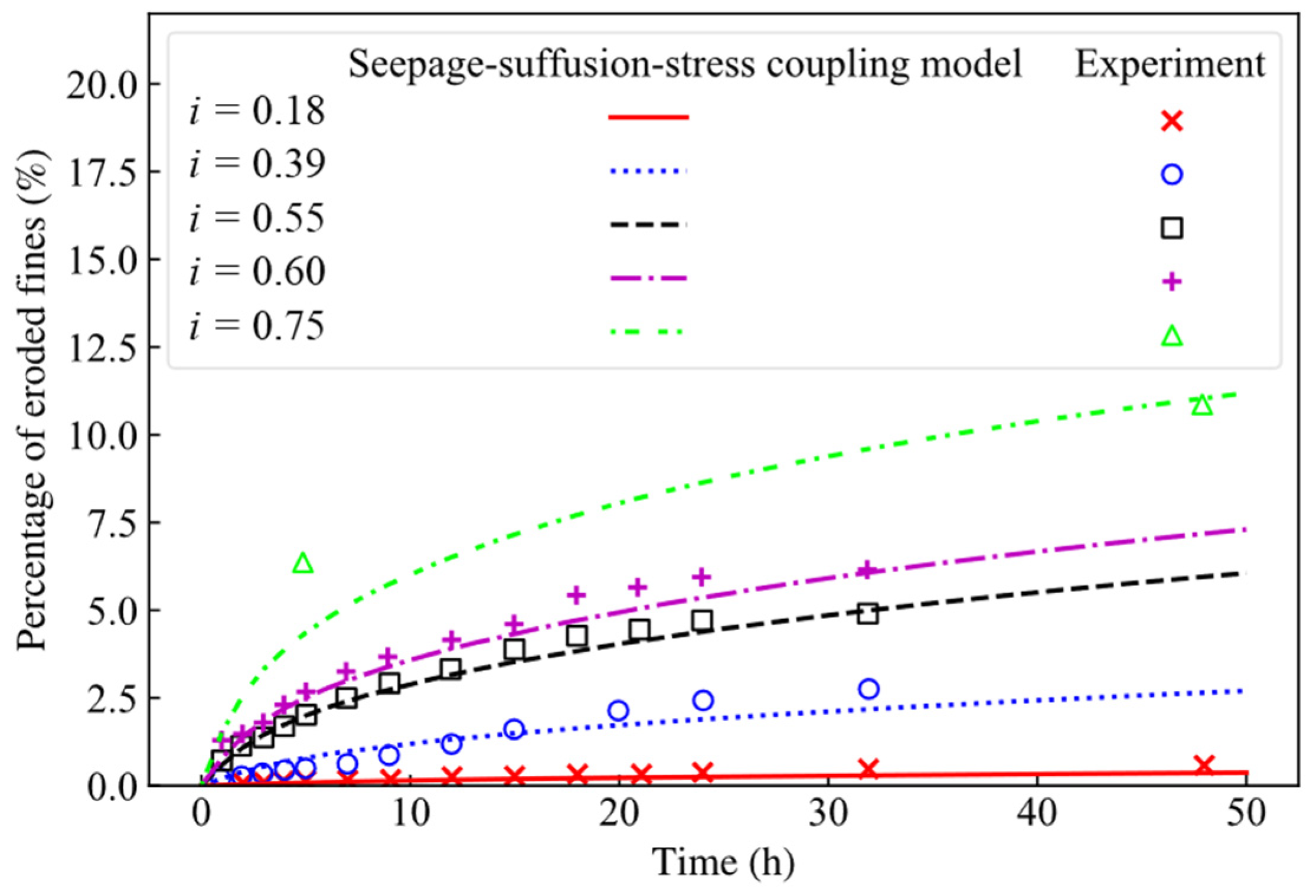 Buildings 16 00440 g006