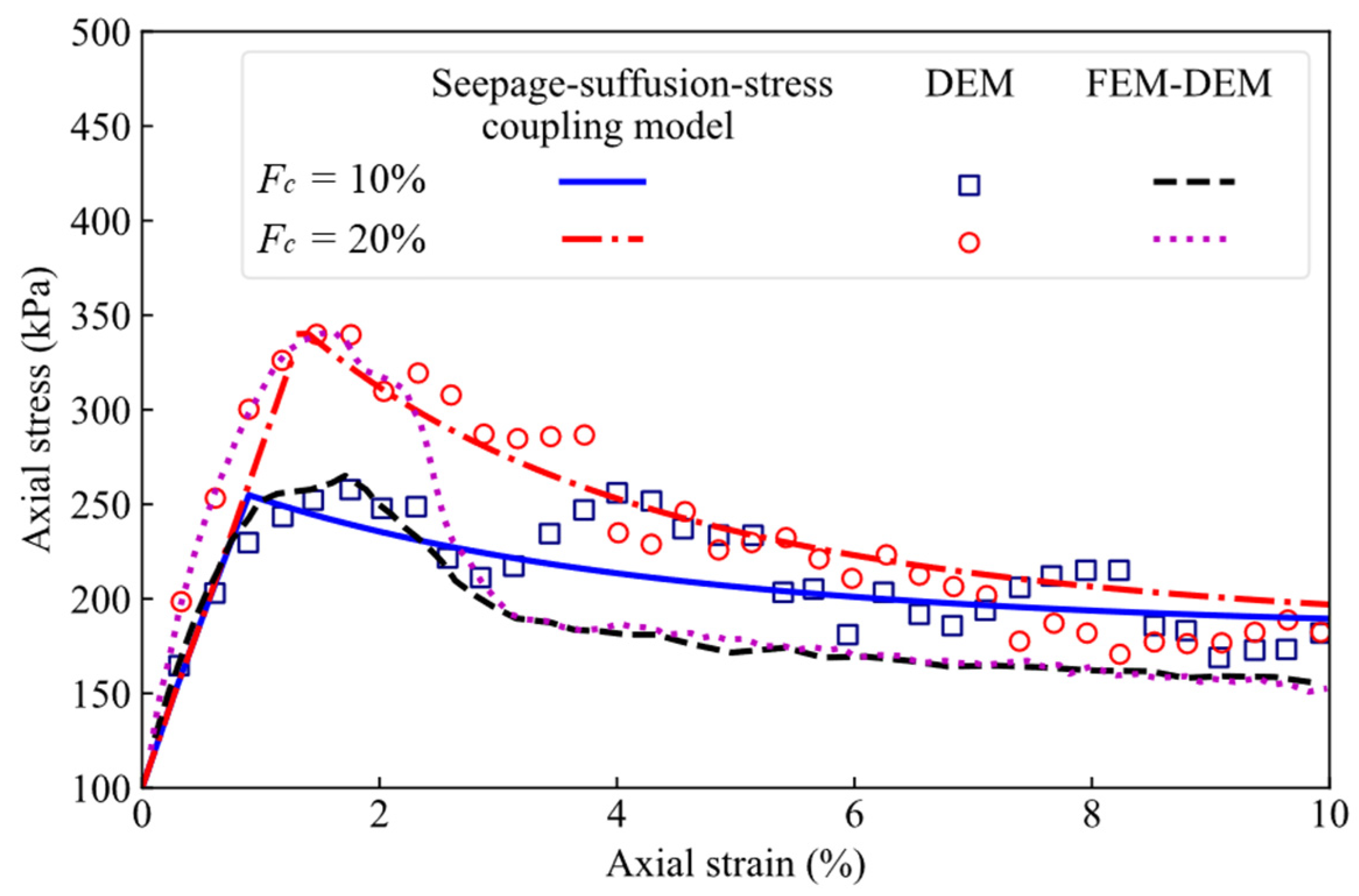 Buildings 16 00440 g008