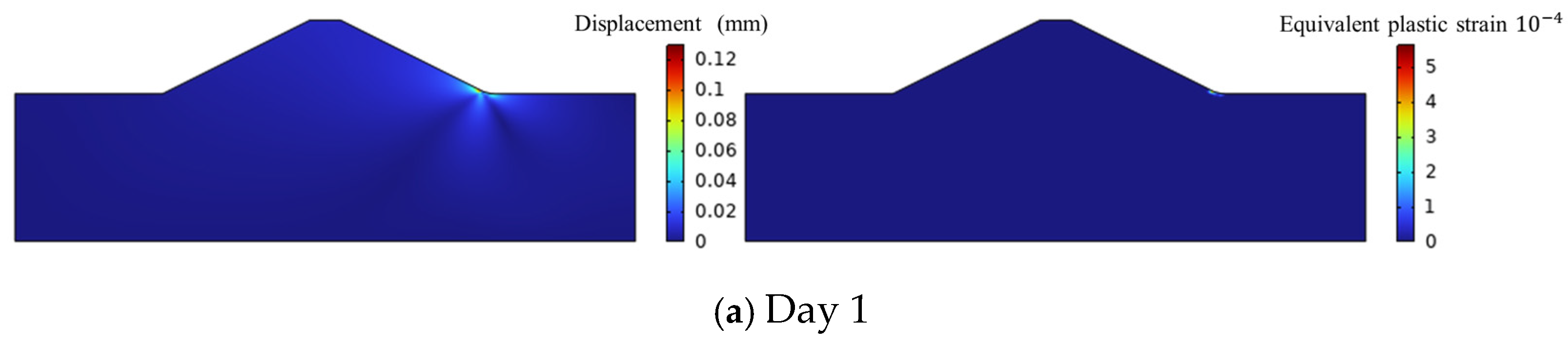 Buildings 16 00440 g012a