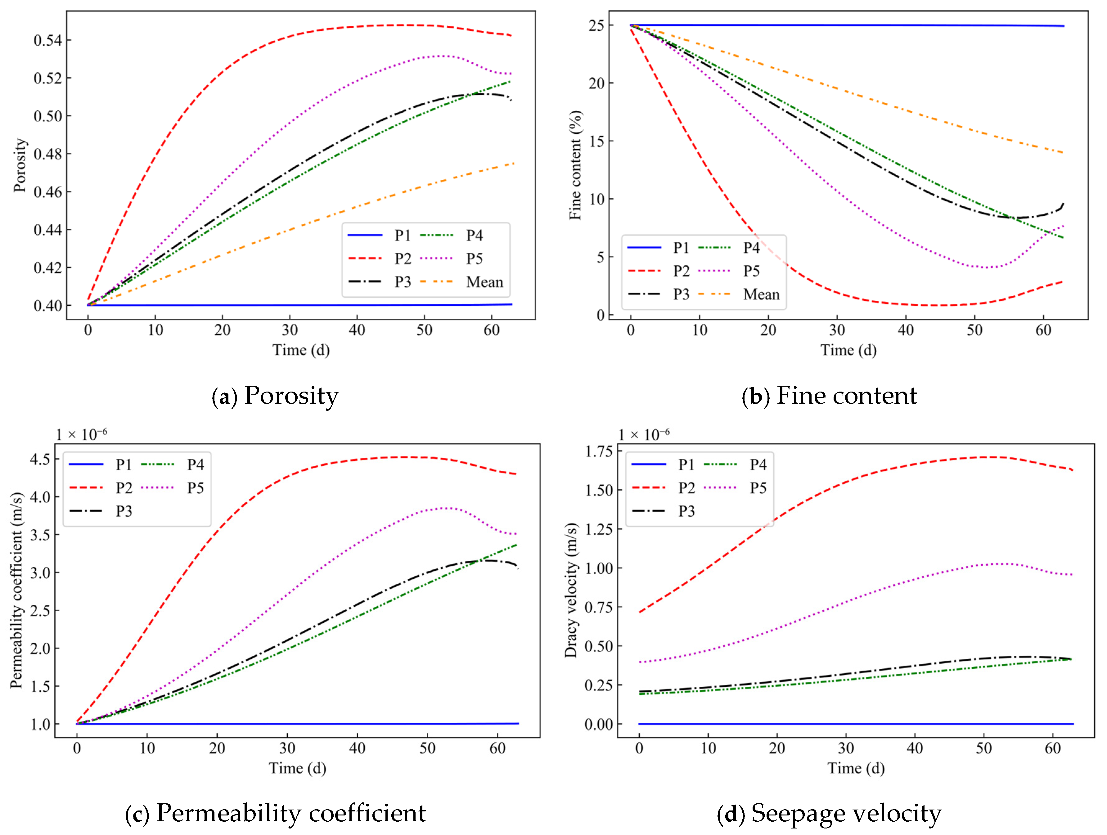 Buildings 16 00440 g013