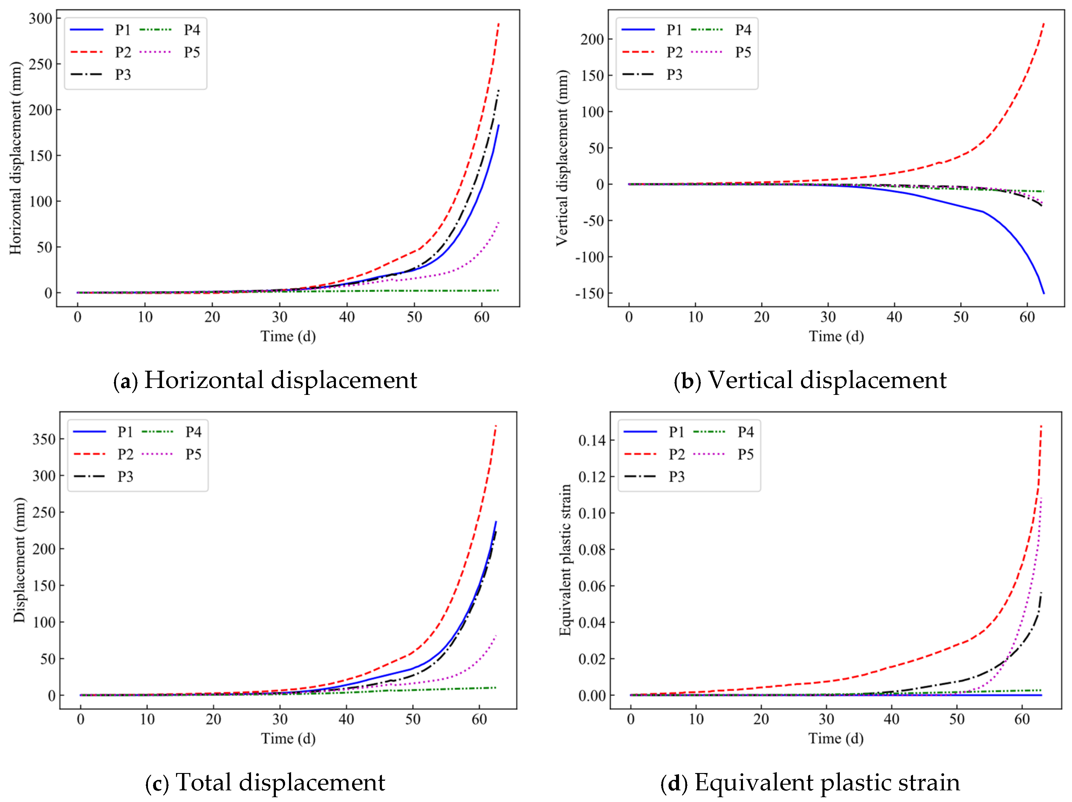 Buildings 16 00440 g014