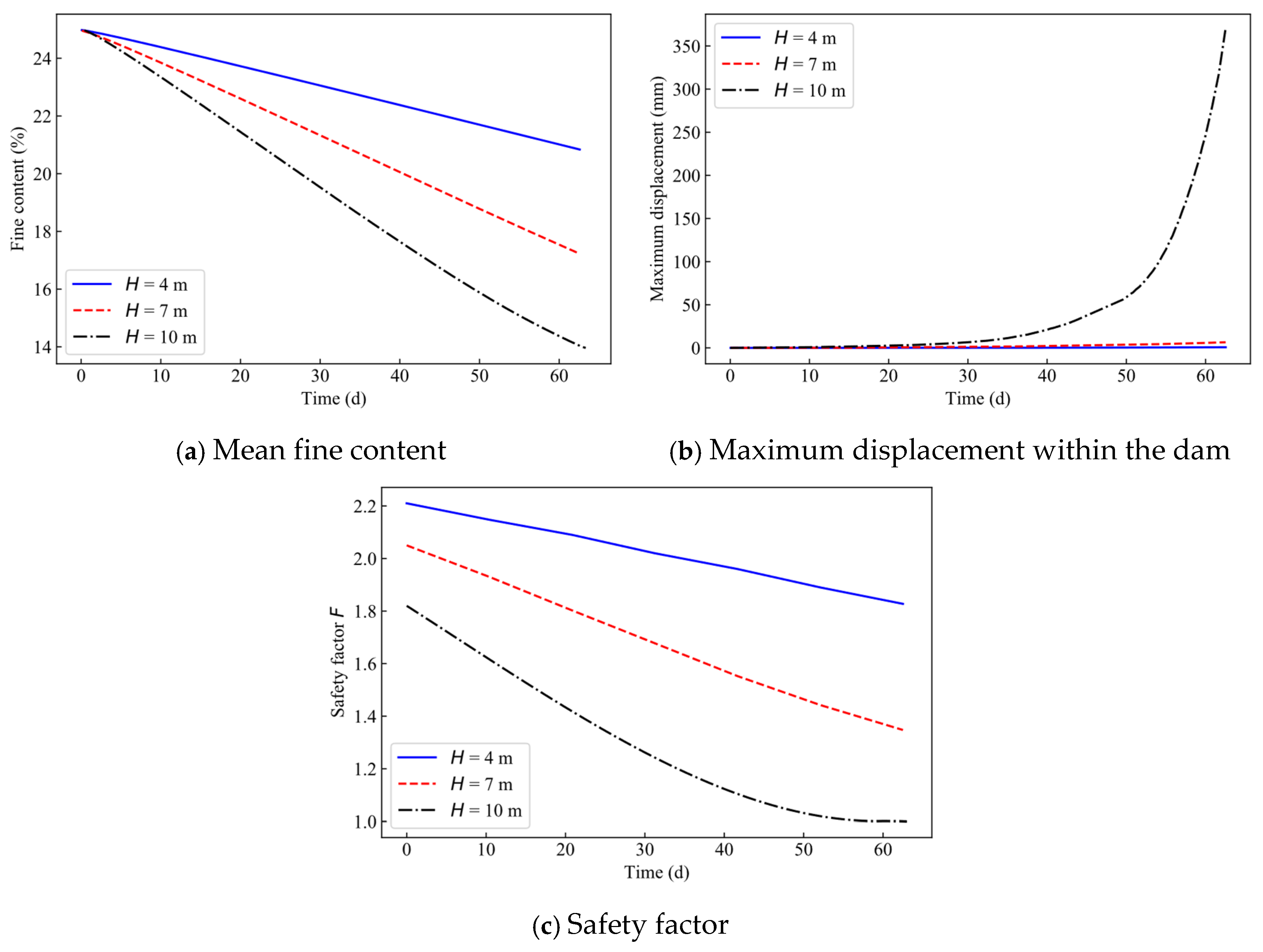 Buildings 16 00440 g017