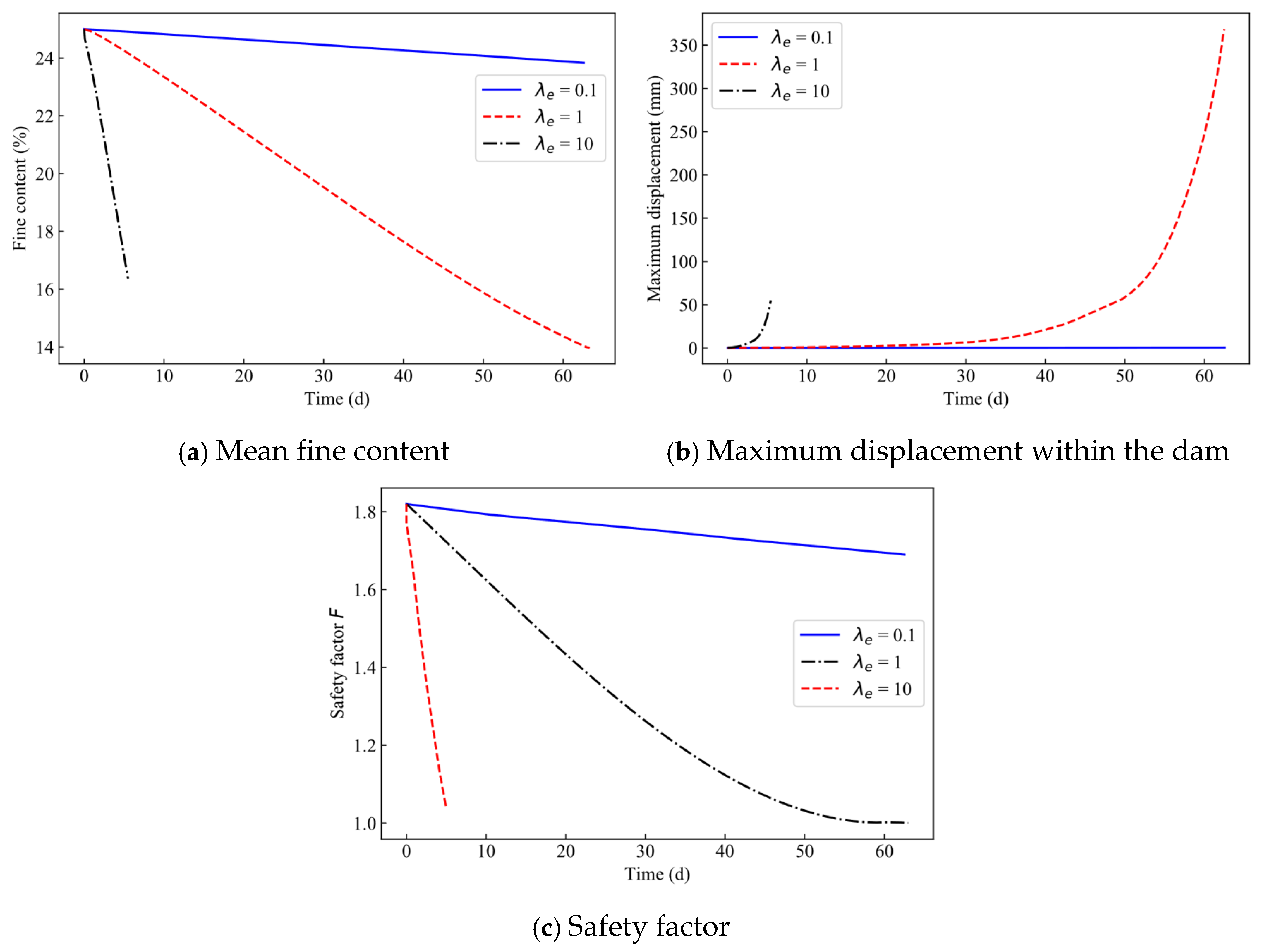 Buildings 16 00440 g018