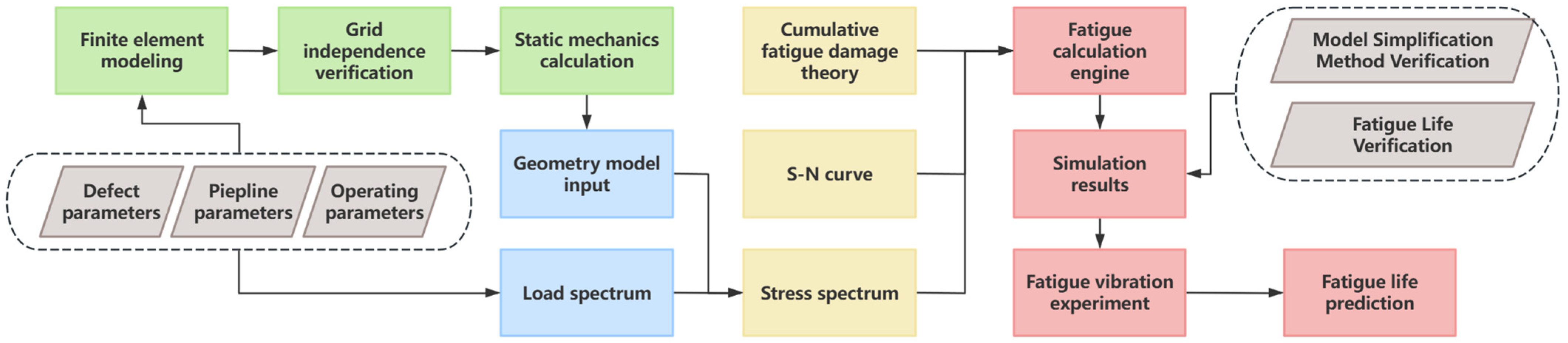 Buildings 16 00442 g001