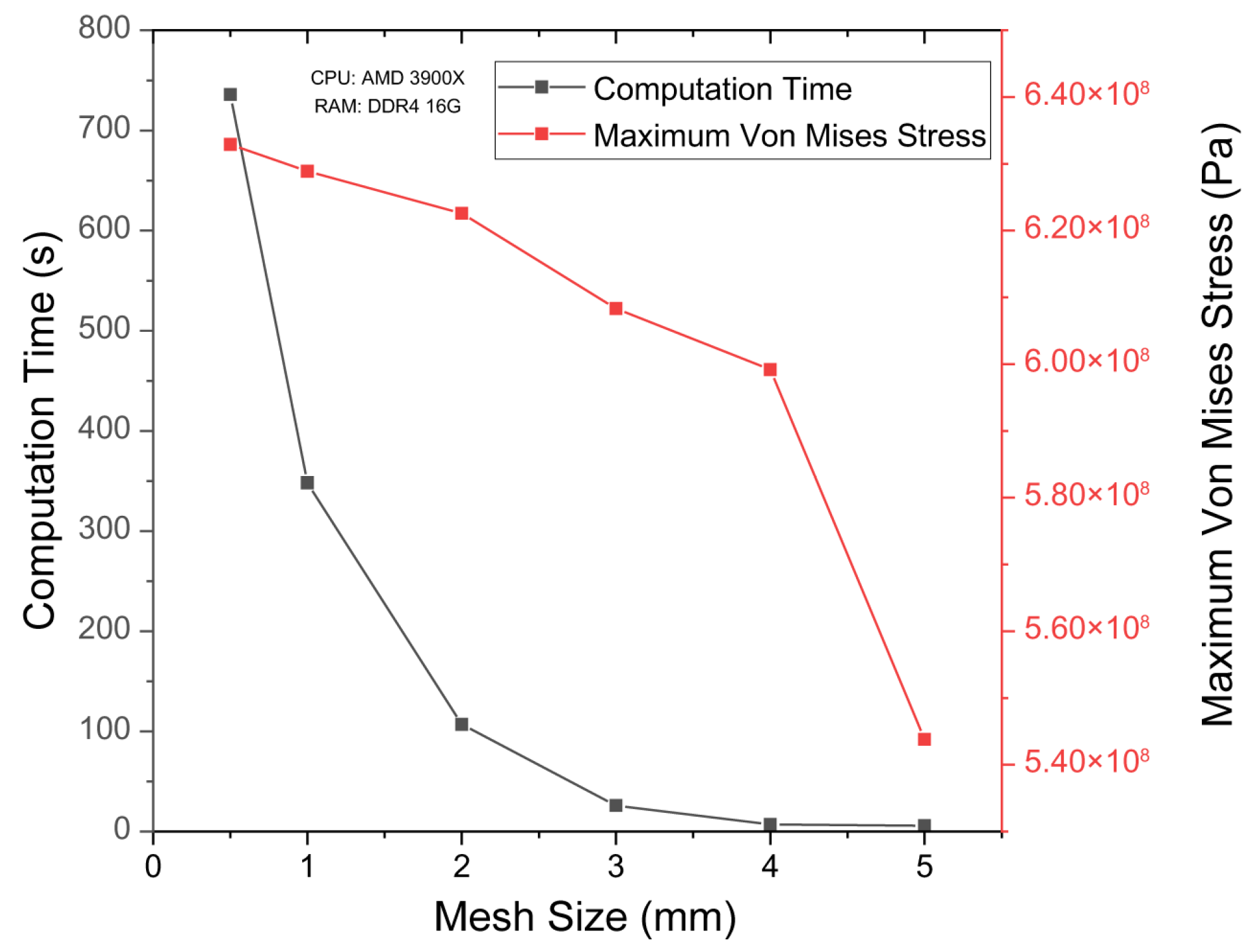 Buildings 16 00442 g004