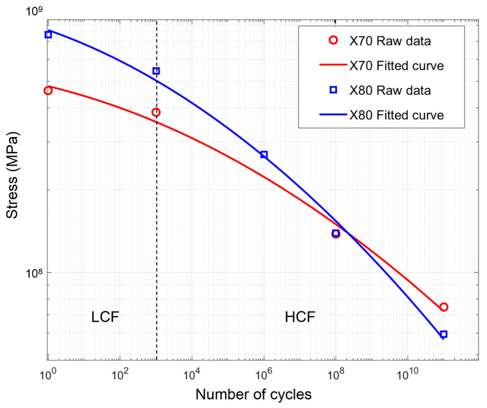 Buildings 16 00442 g006